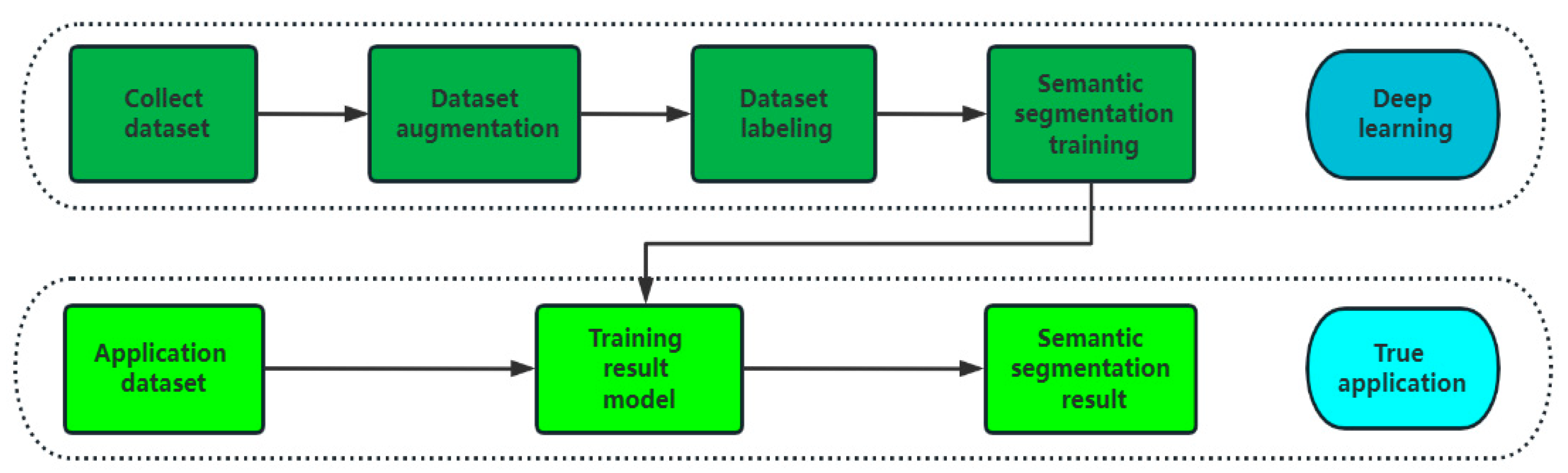 Electronics 12 00929 g004