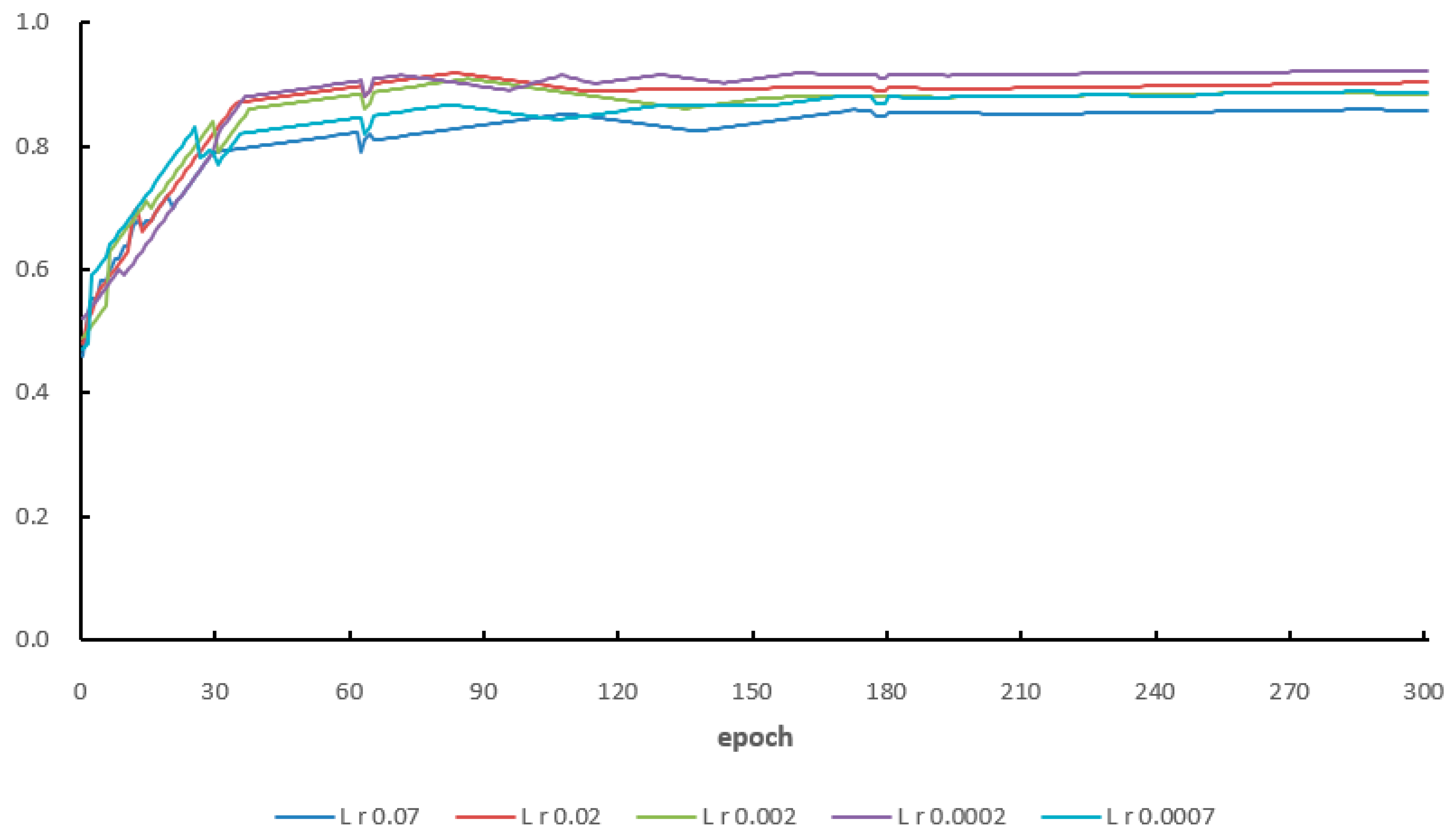Electronics 12 00929 g005