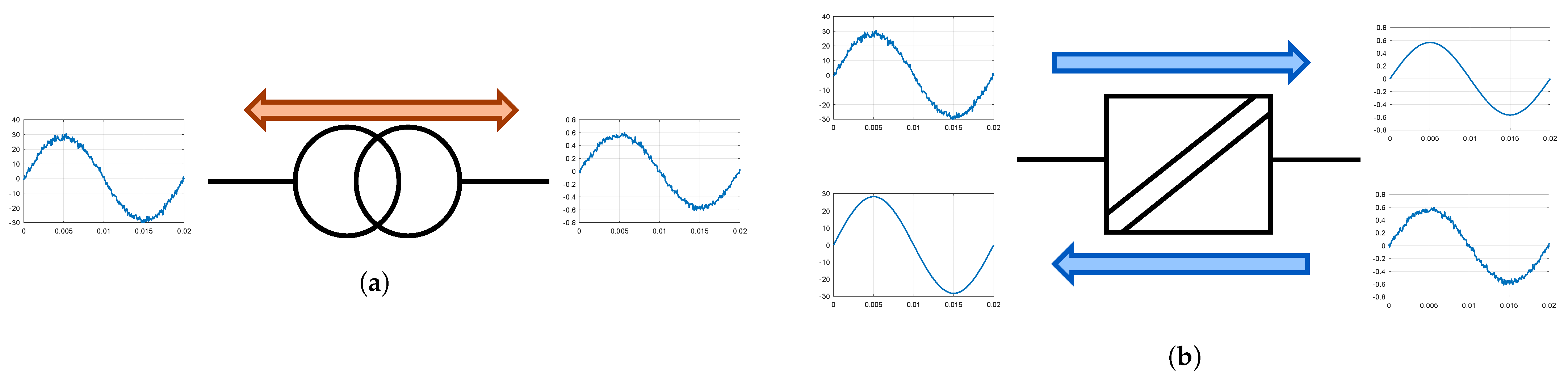 Electronics 12 00931 g003 Electronics 12 00931 g003