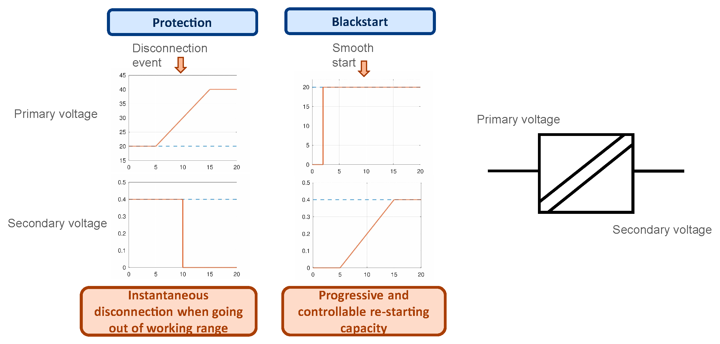 Electronics 12 00931 g006 Electronics 12 00931 g006