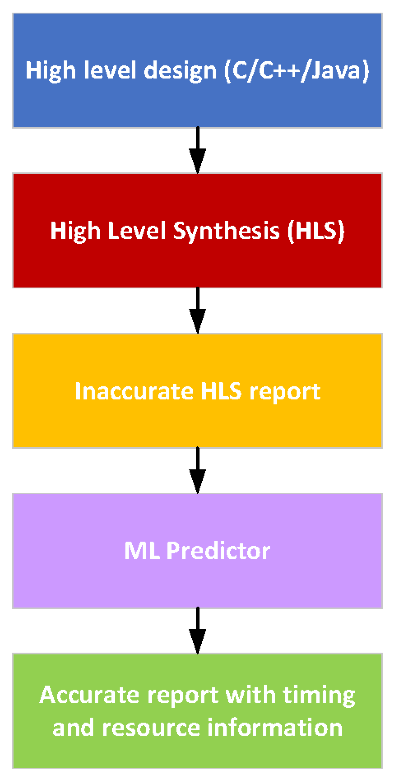 Electronics 12 00935 g008