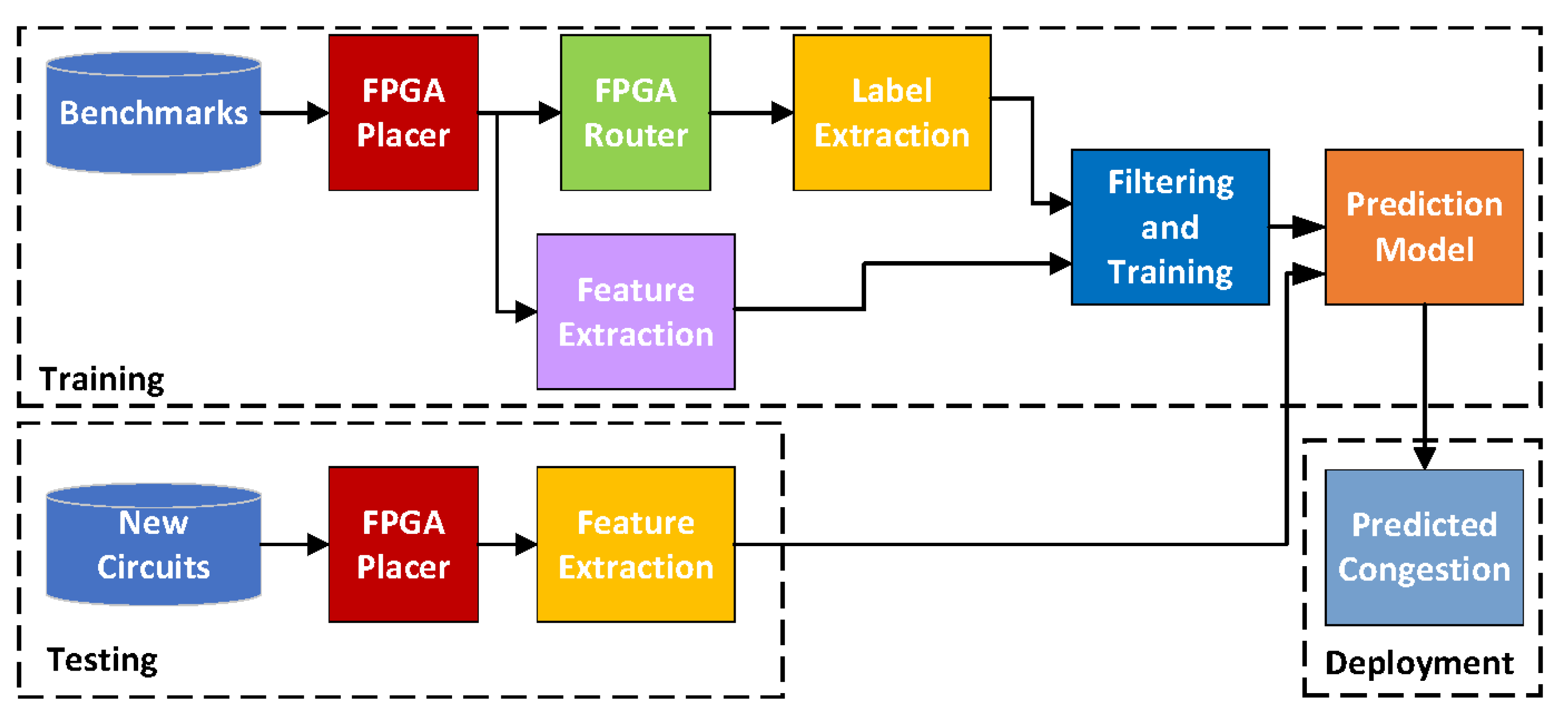 Electronics 12 00935 g009