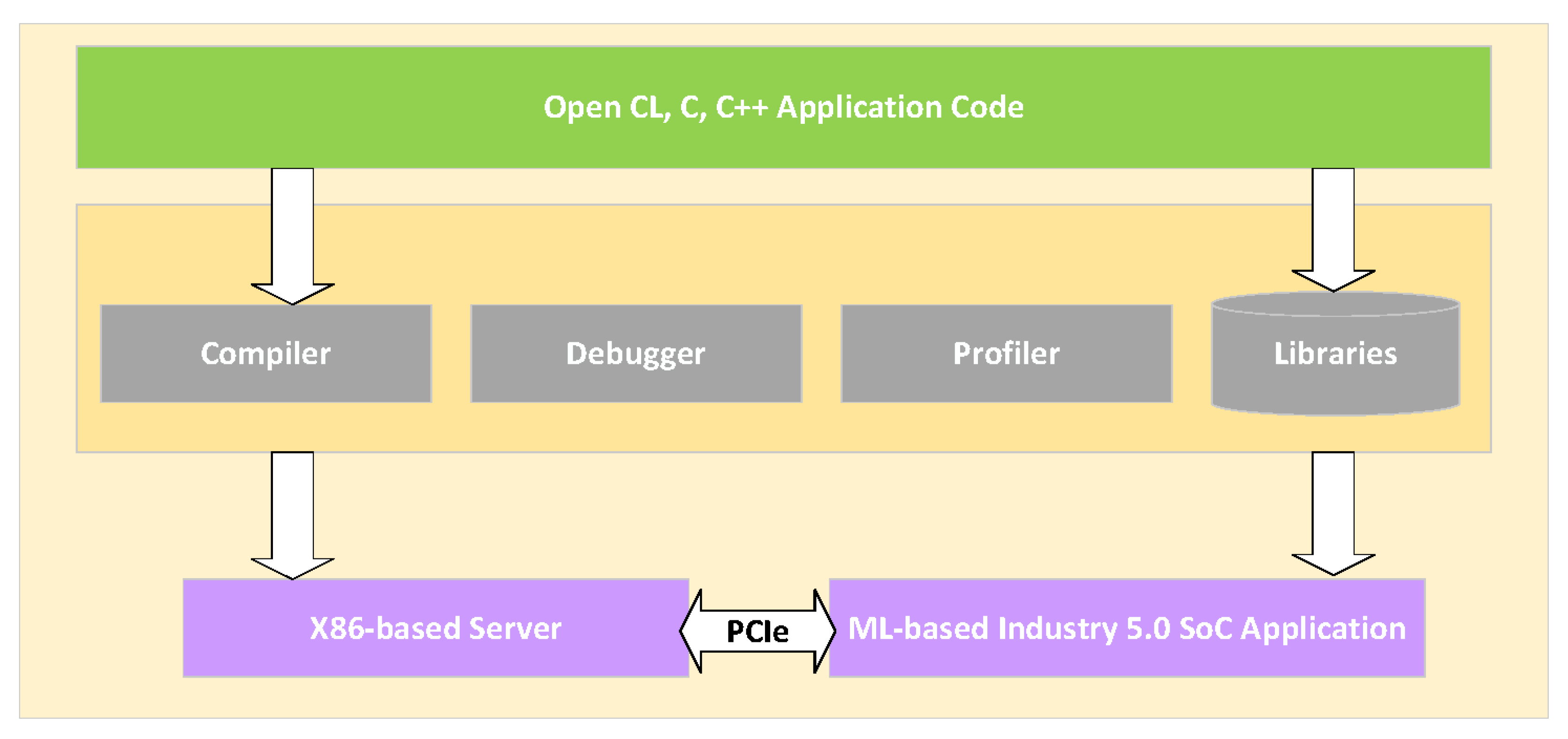 Electronics 12 00935 g011