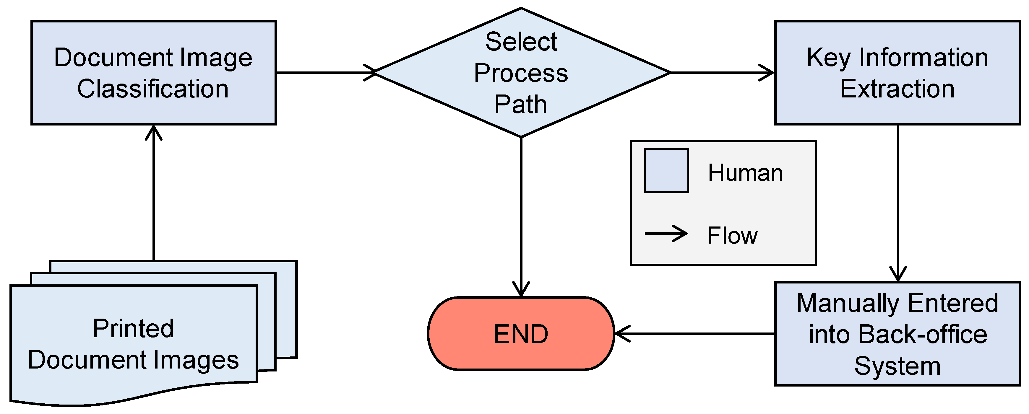 Electronics 12 00939 g002