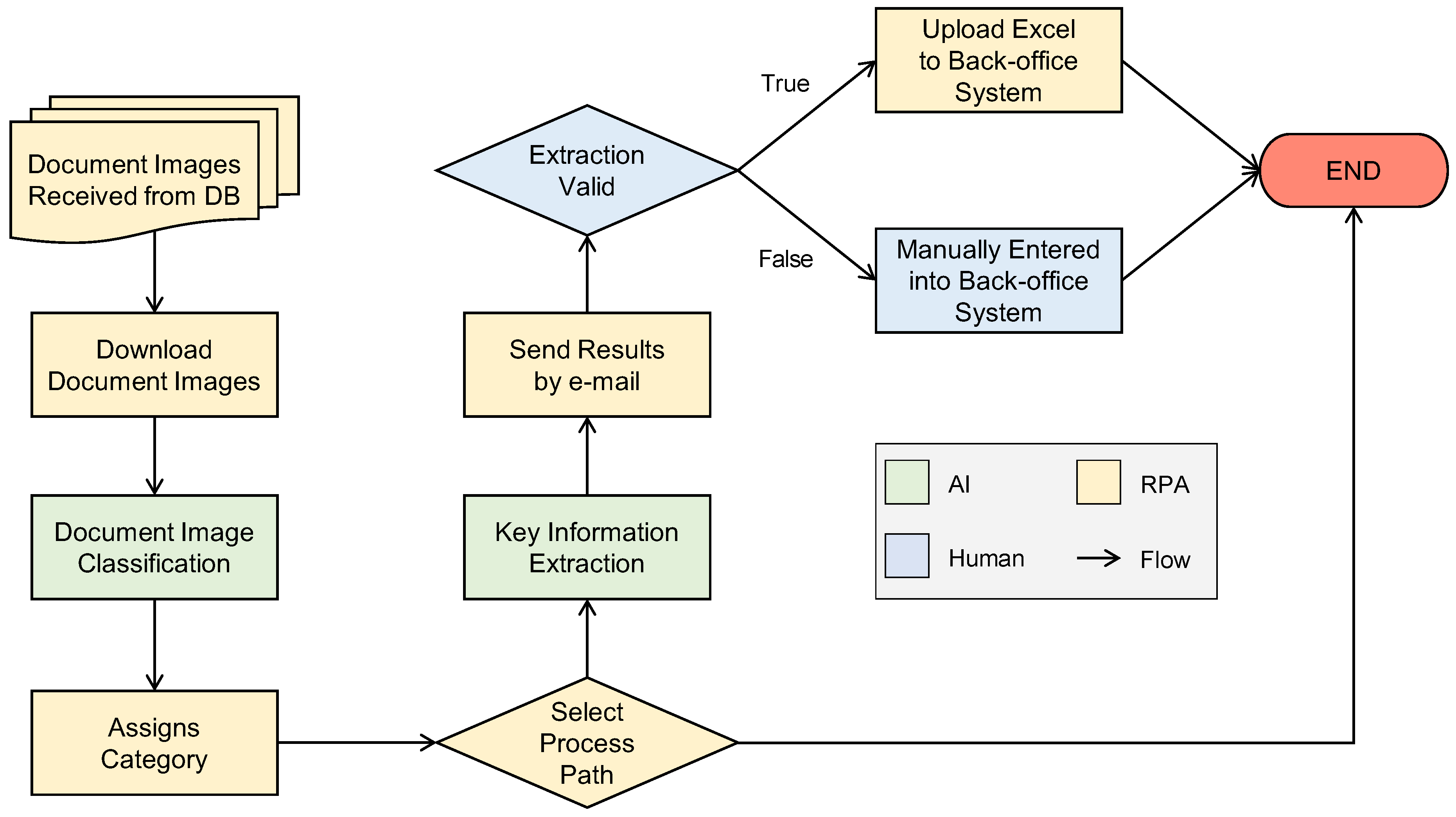 Electronics 12 00939 g003