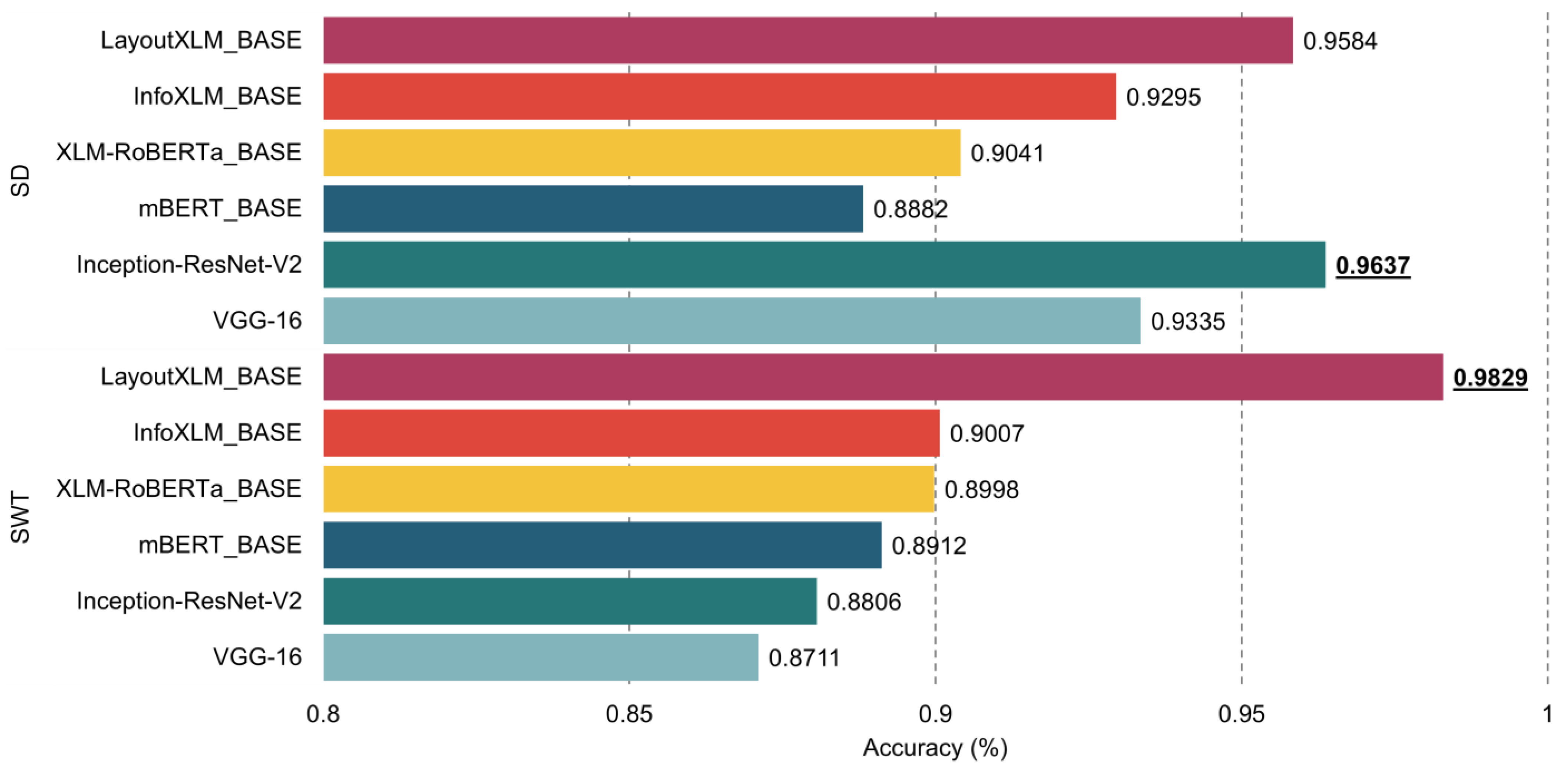 Electronics 12 00939 g006