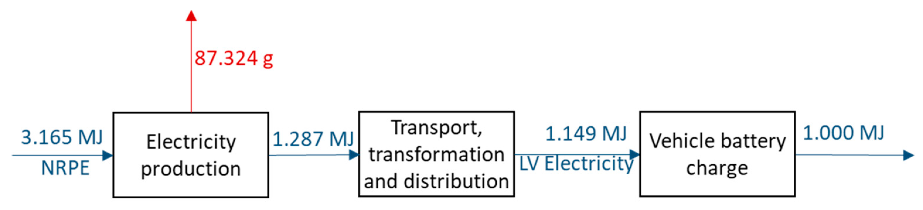 Electronics 12 00941 g002