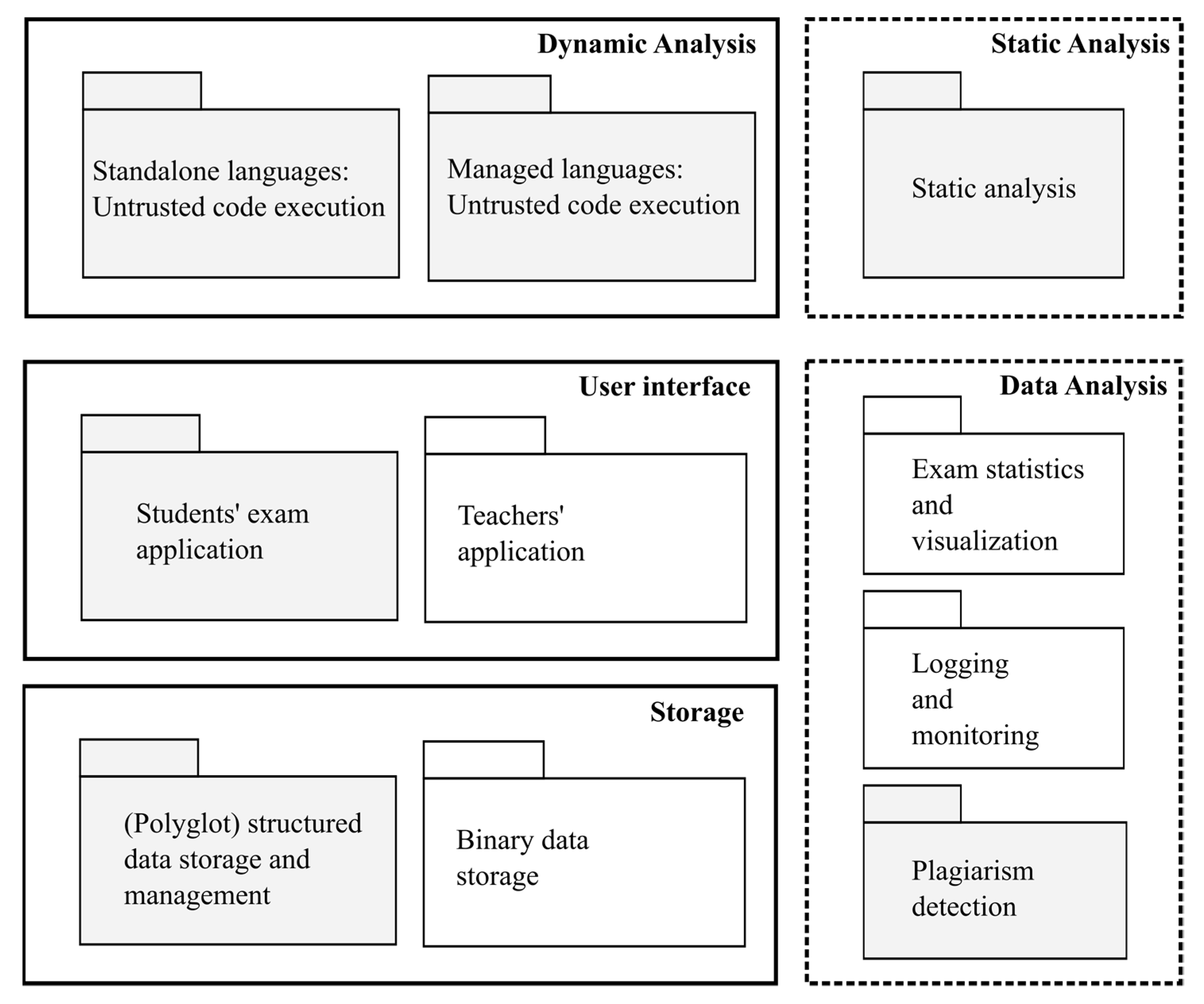 Electronics 12 00942 g001