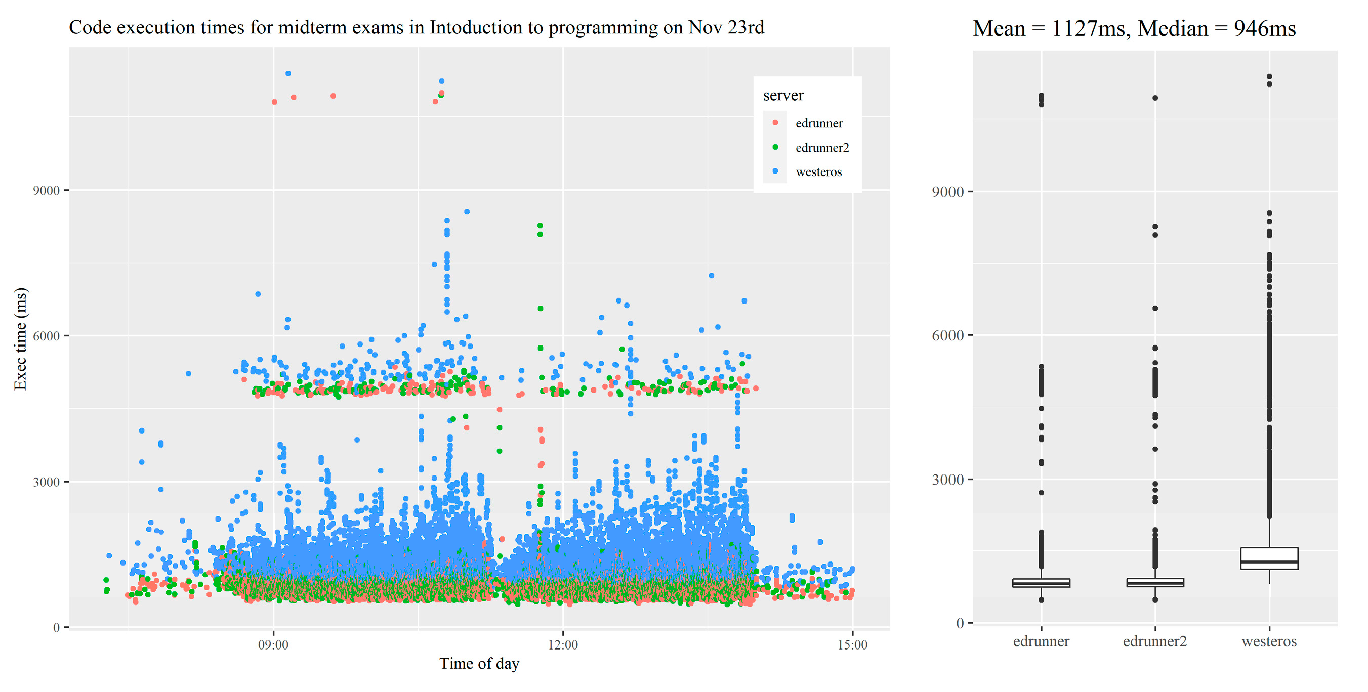 Electronics 12 00942 g002