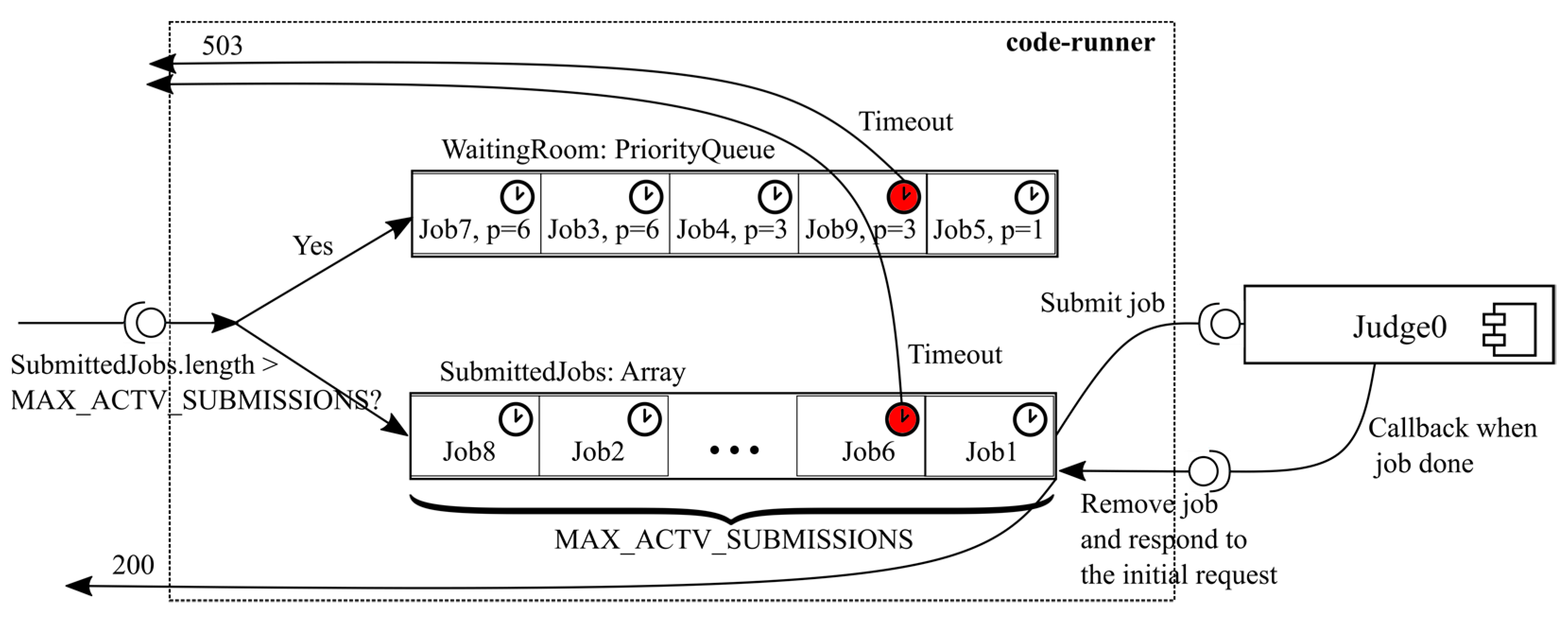 Electronics 12 00942 g005