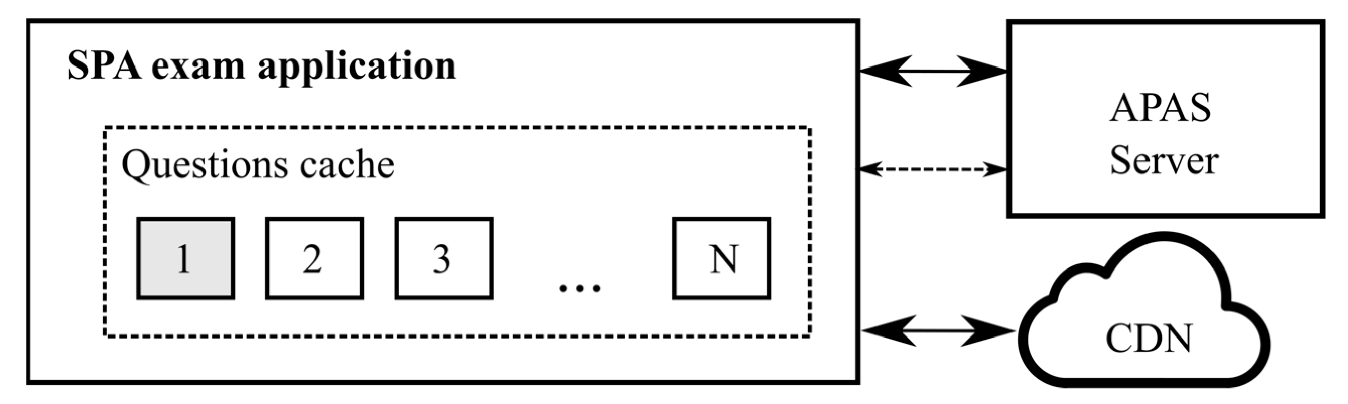 Electronics 12 00942 g008