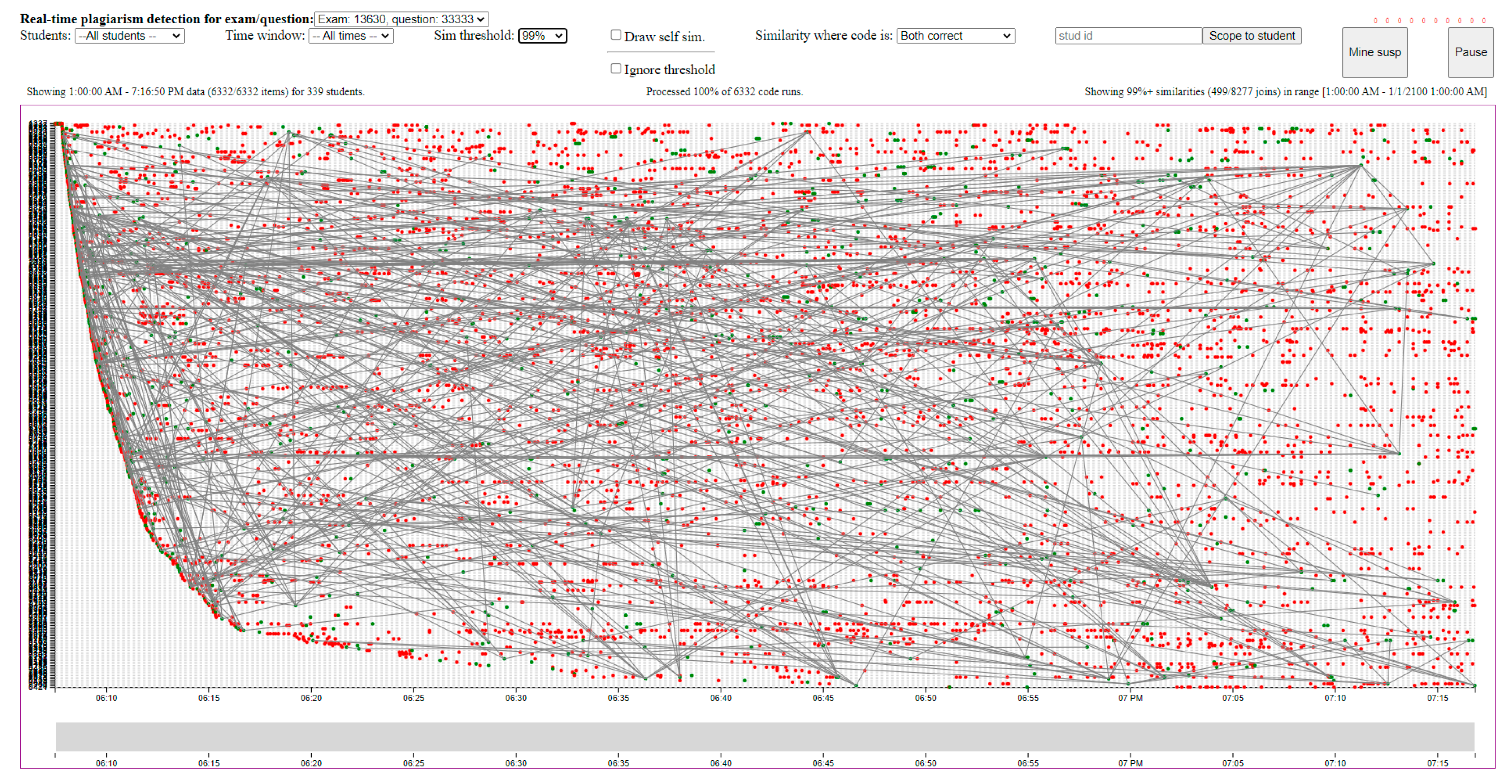 Electronics 12 00942 g012