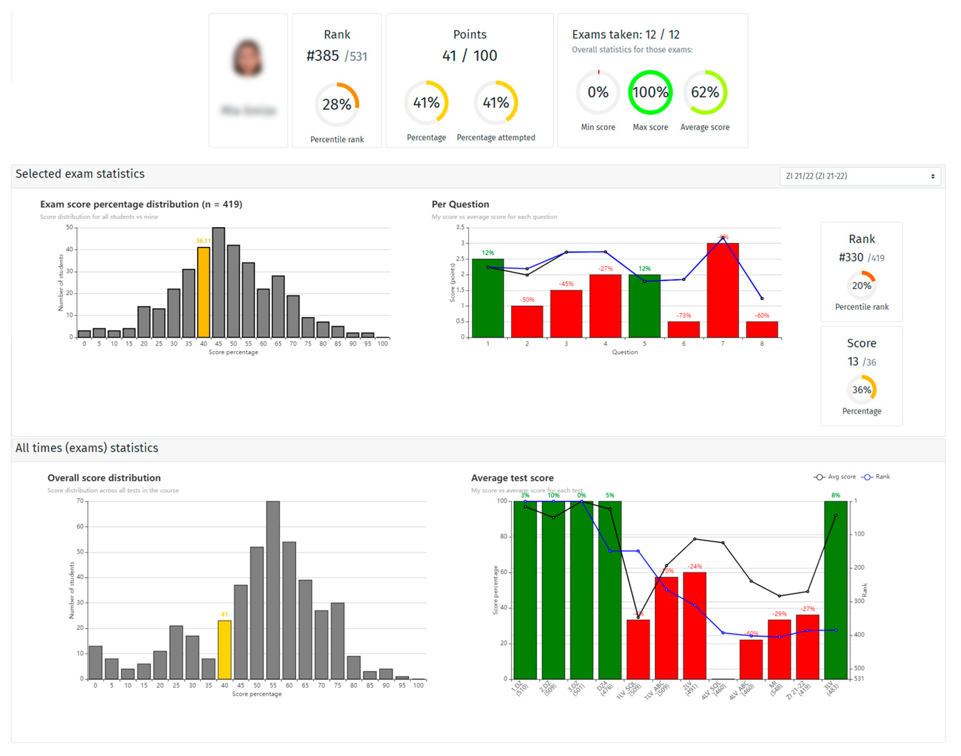 Electronics 12 00942 g015