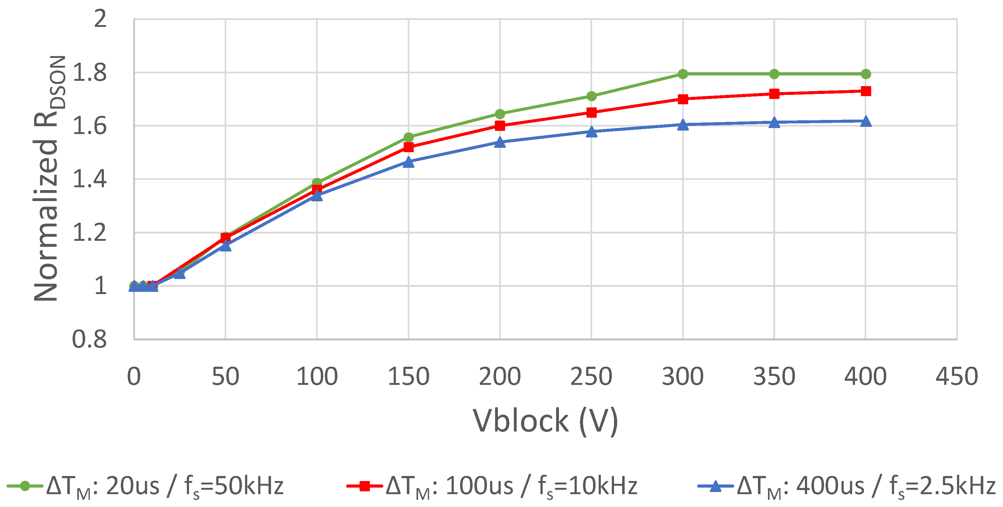 Electronics 12 00943 g009