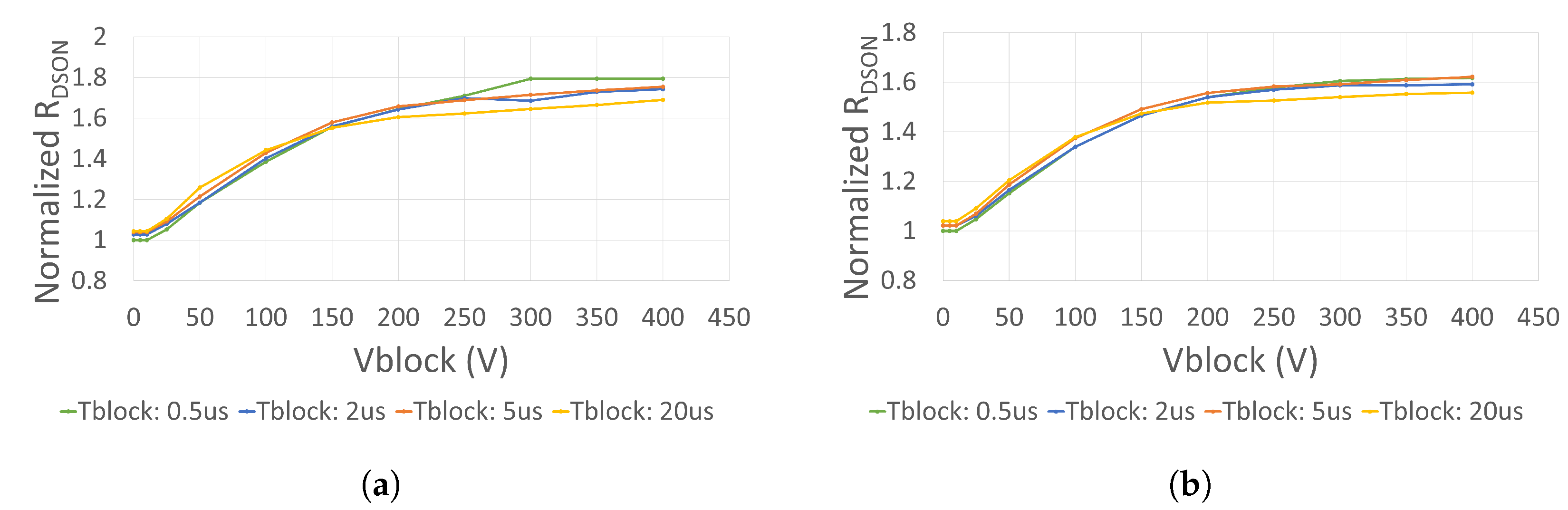 Electronics 12 00943 g010