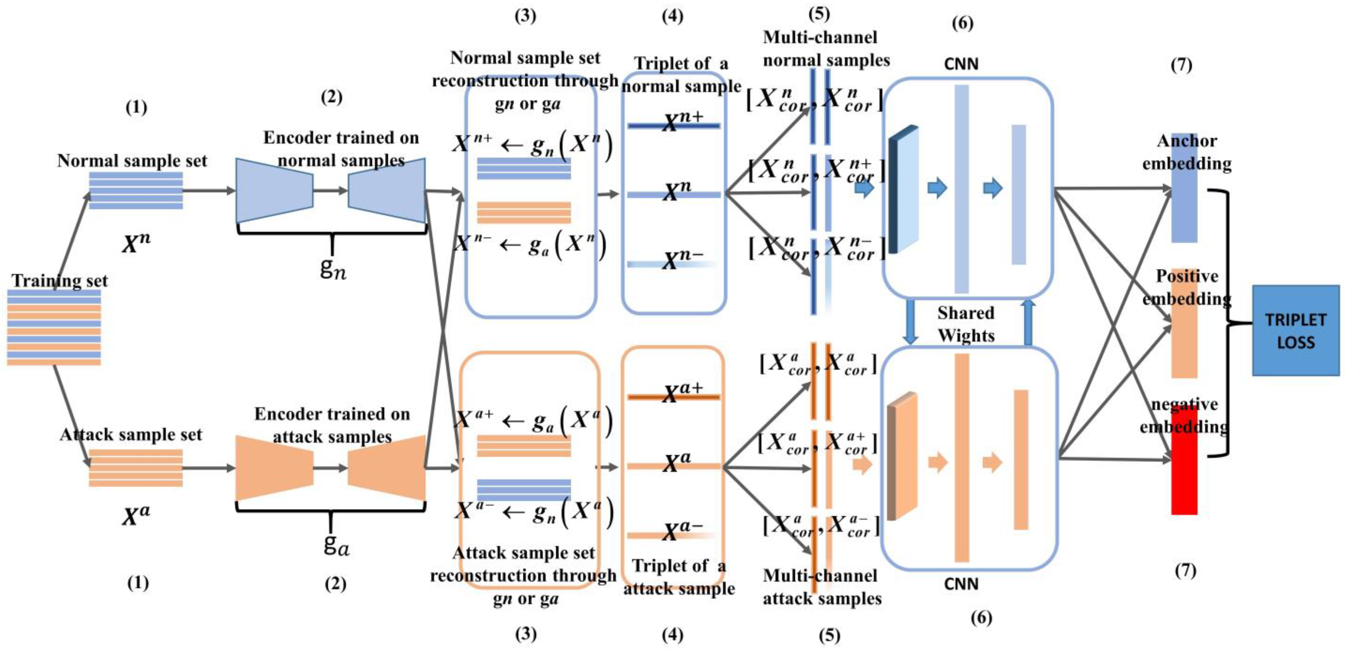 Electronics 12 00949 g001