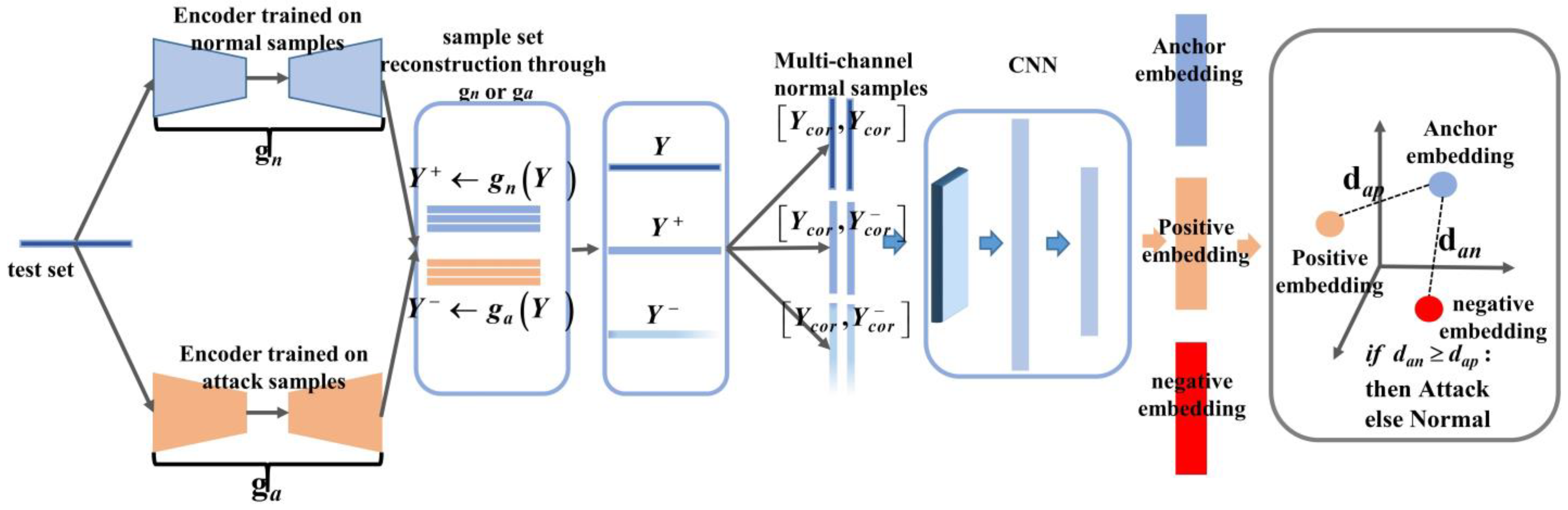 Electronics 12 00949 g002