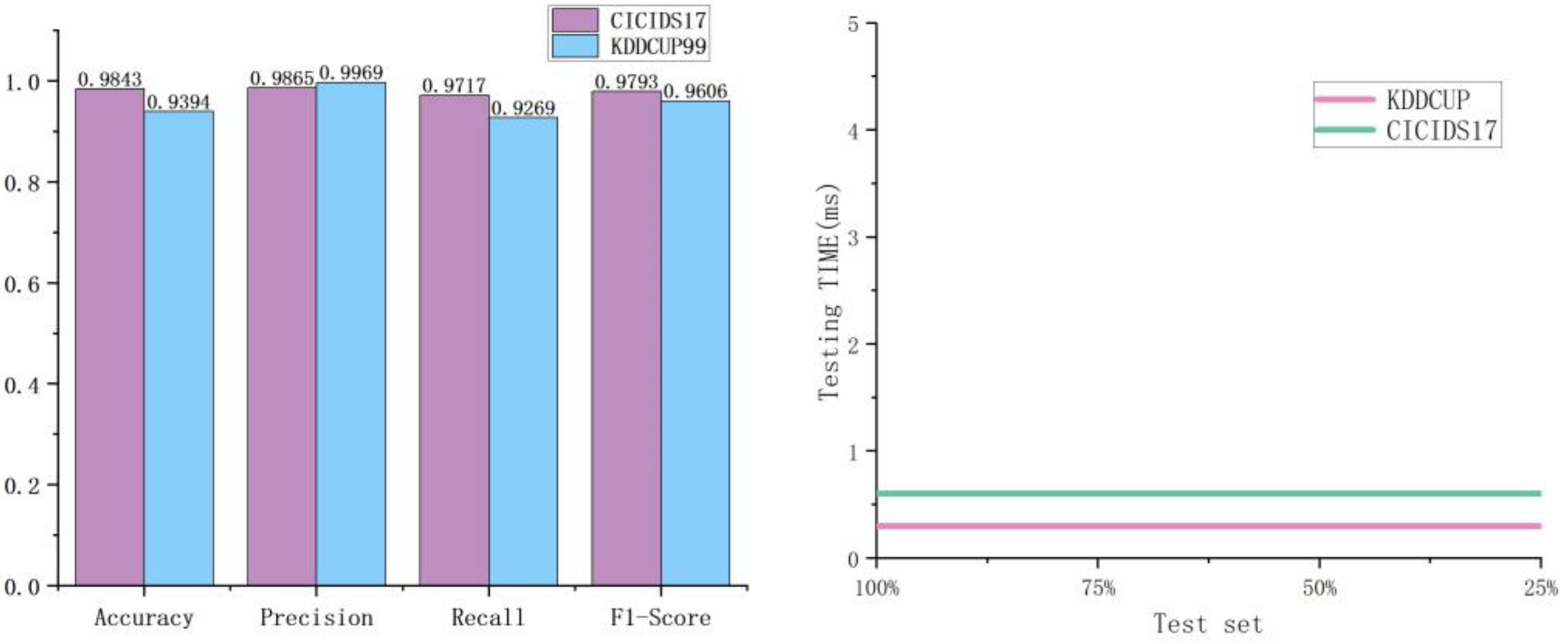 Electronics 12 00949 g003