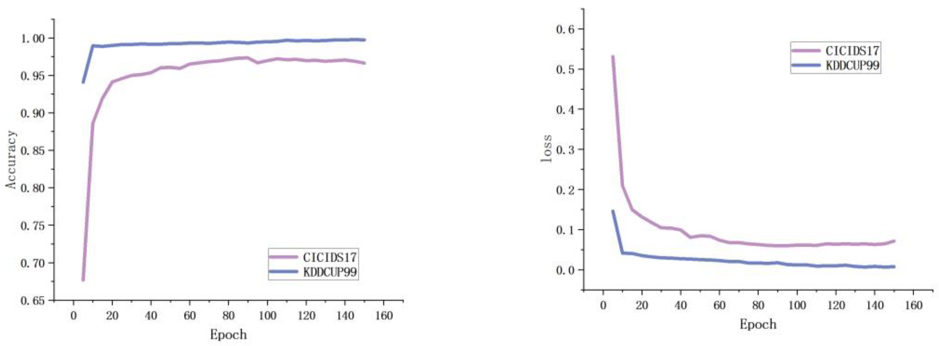 Electronics 12 00949 g004