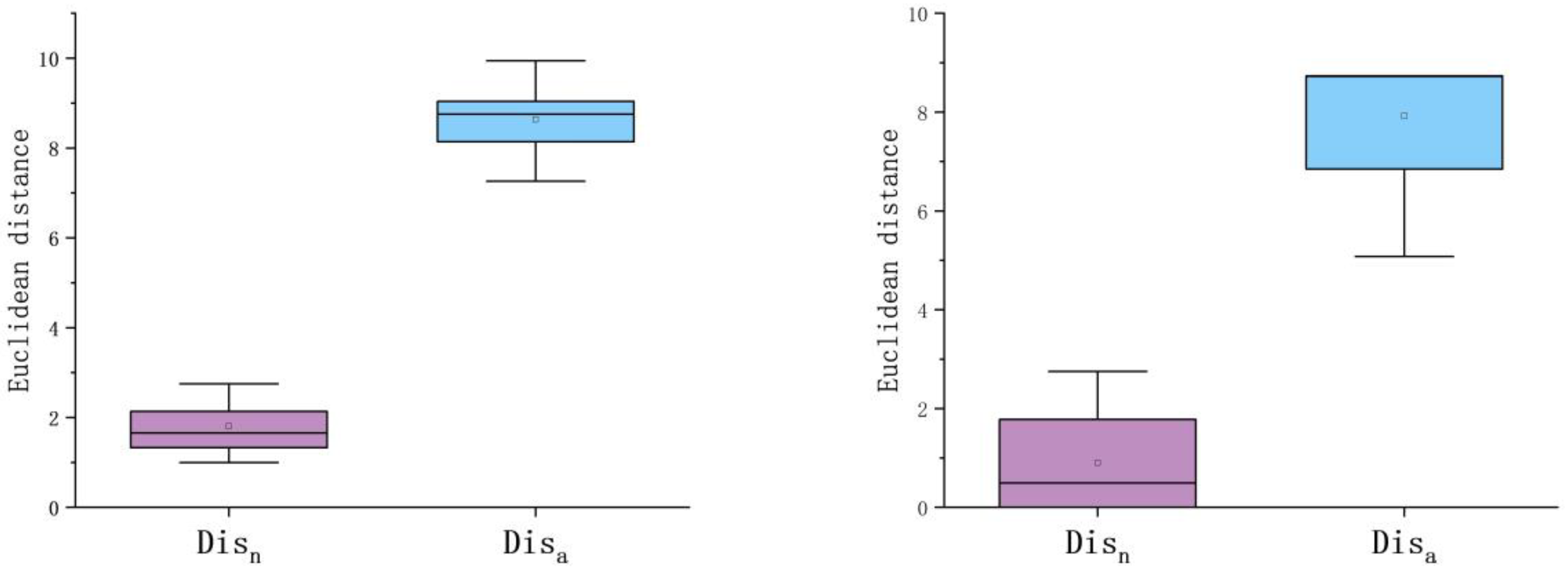 Electronics 12 00949 g005