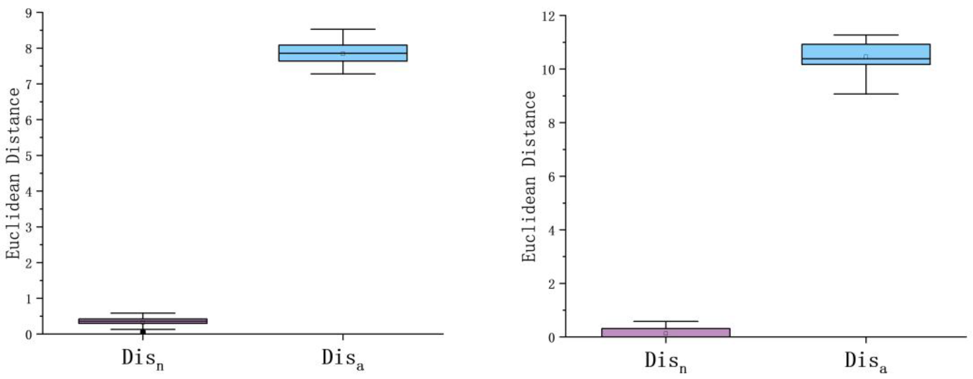 Electronics 12 00949 g006