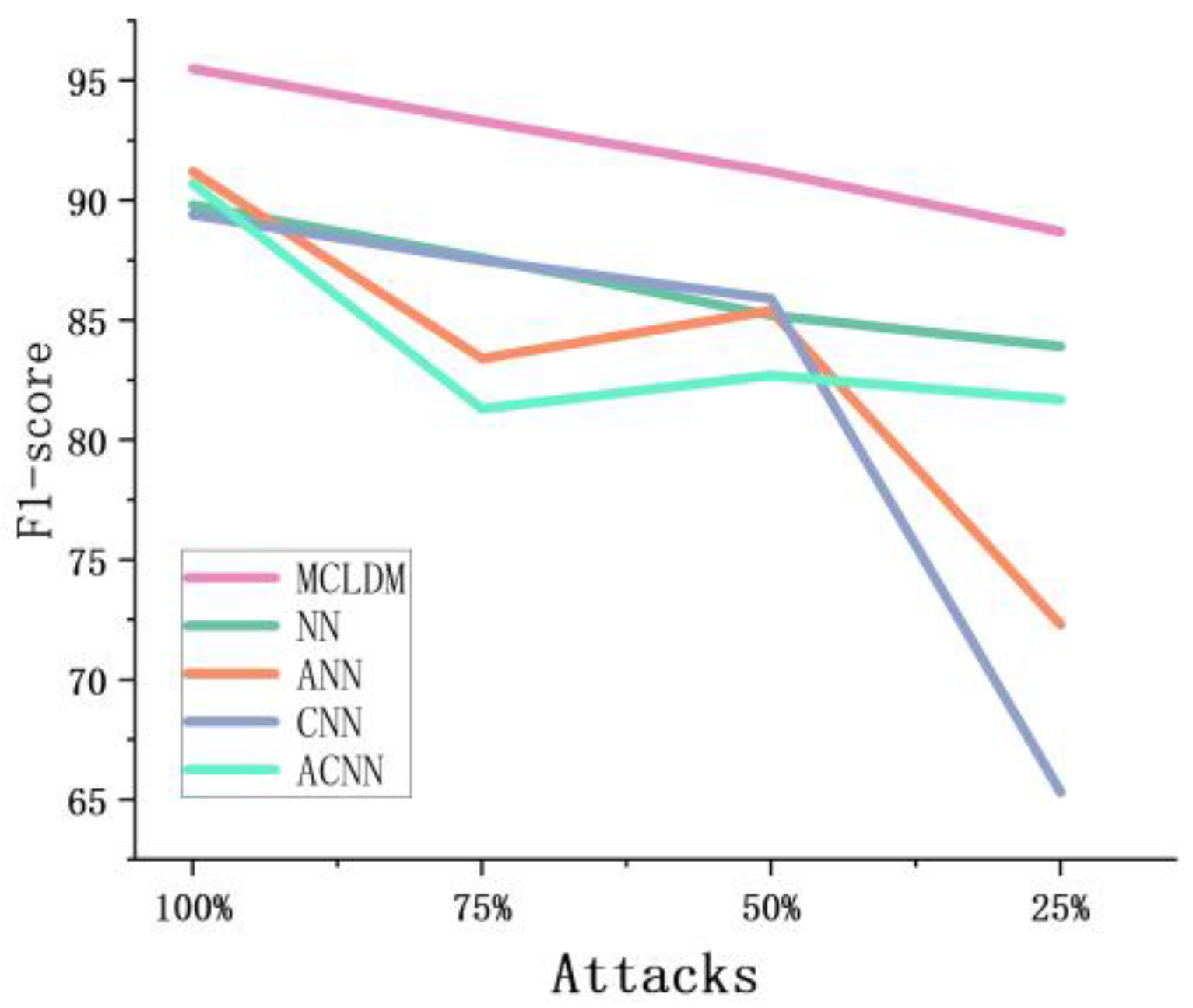 Electronics 12 00949 g007