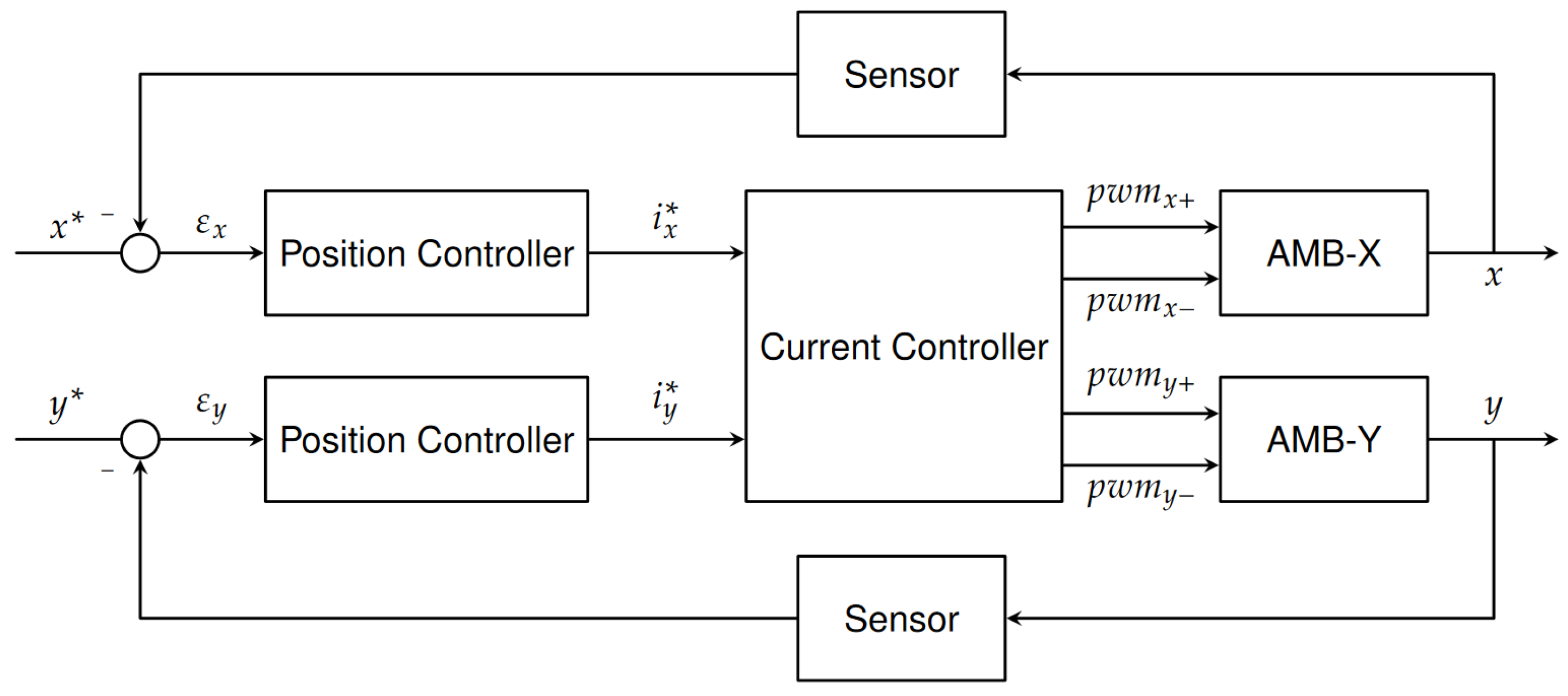 Electronics 12 00950 g006