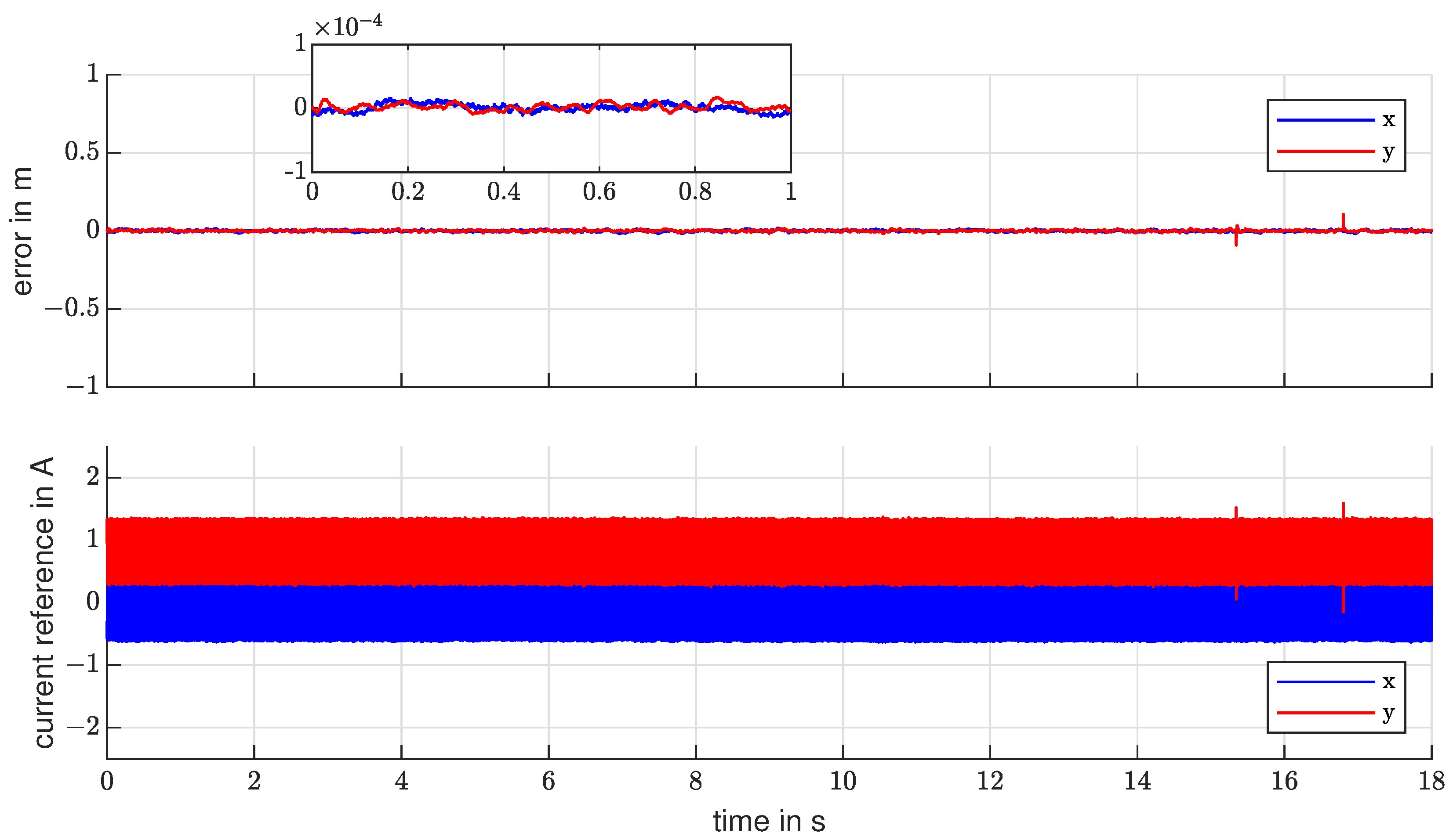 Electronics 12 00950 g012