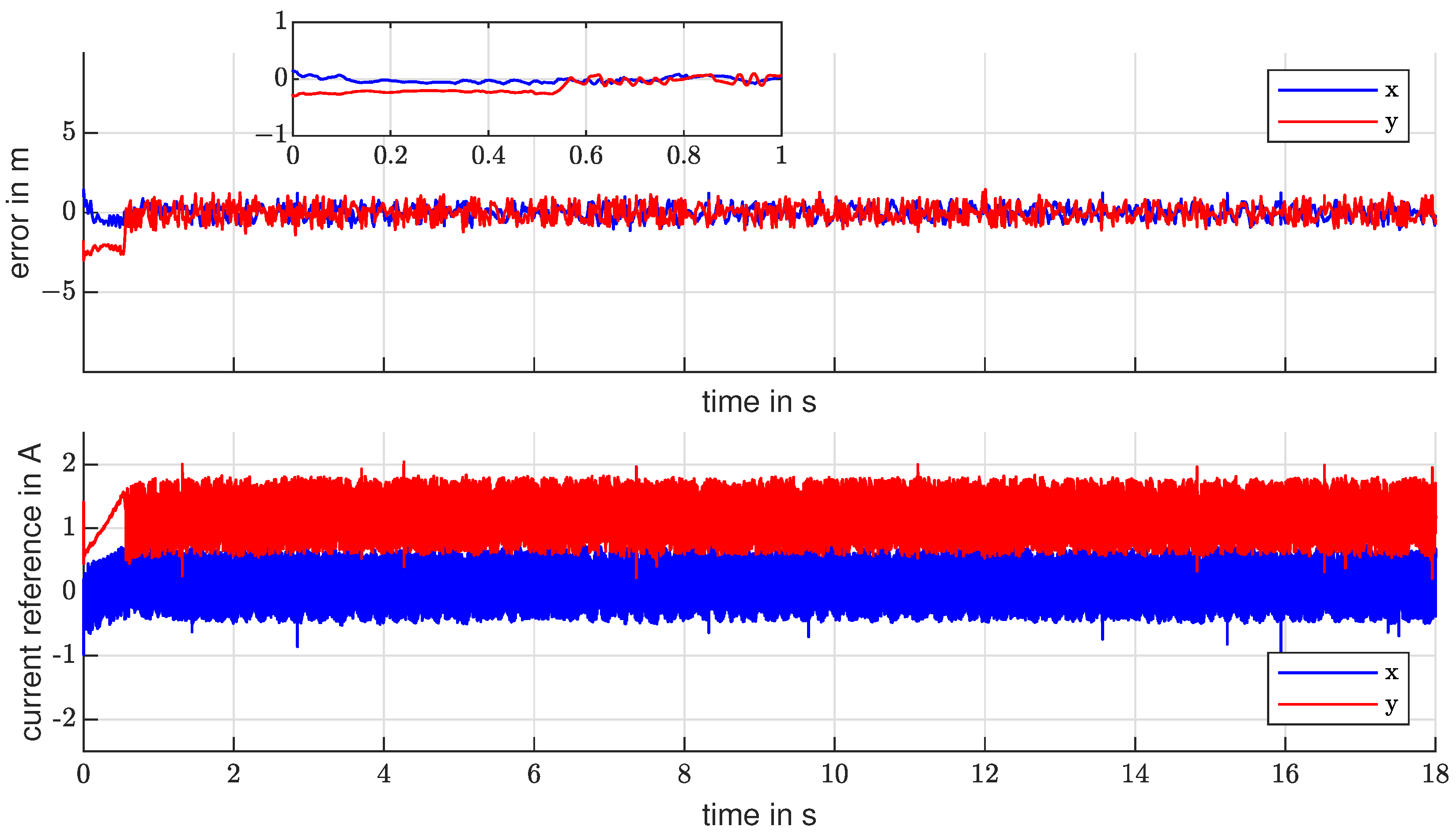 Electronics 12 00950 g013