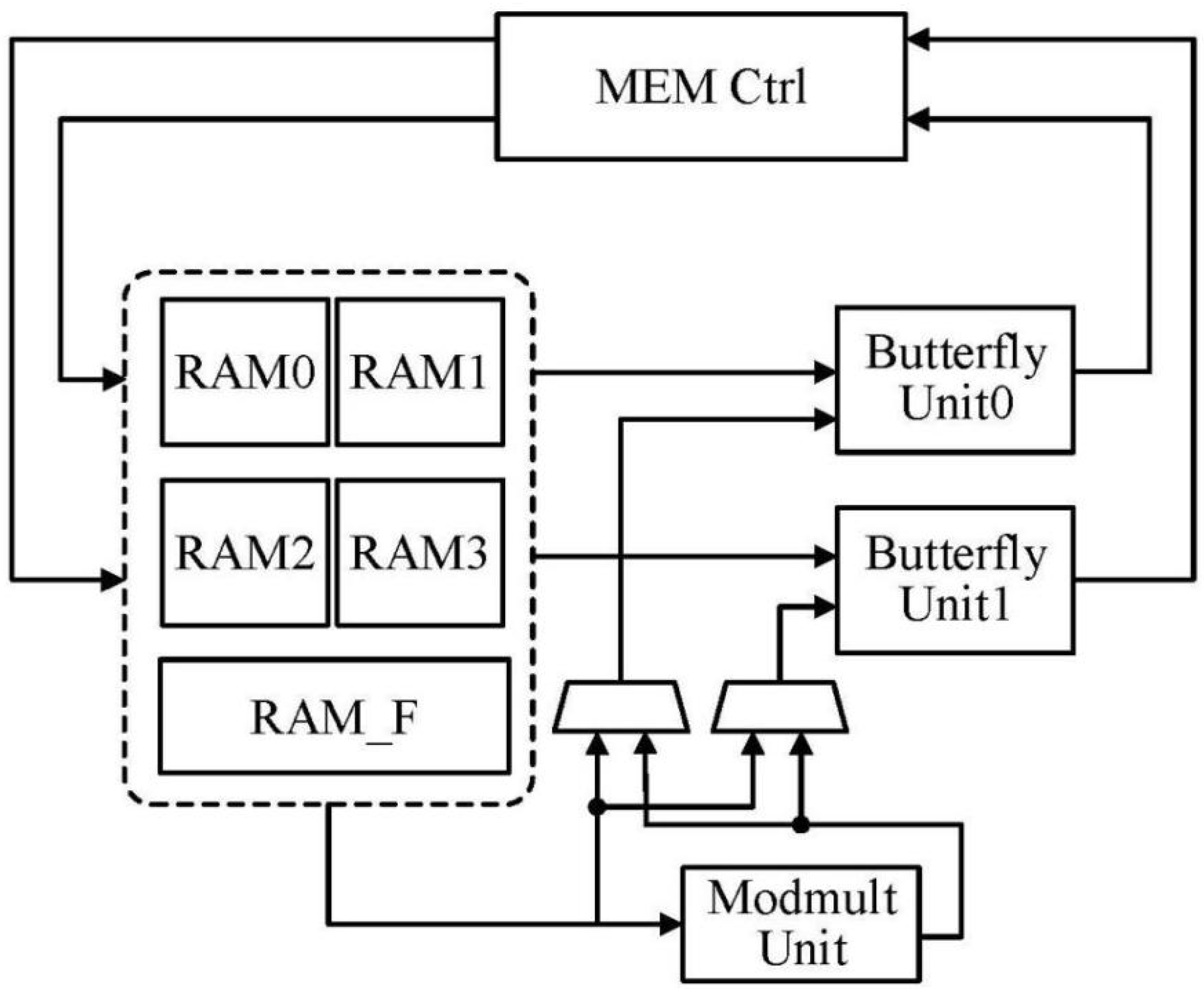 Electronics 12 00951 g003 Electronics 12 00951 g003