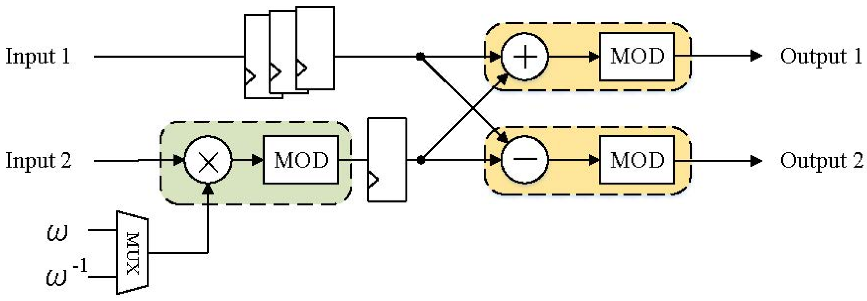 Electronics 12 00951 g004 Electronics 12 00951 g004
