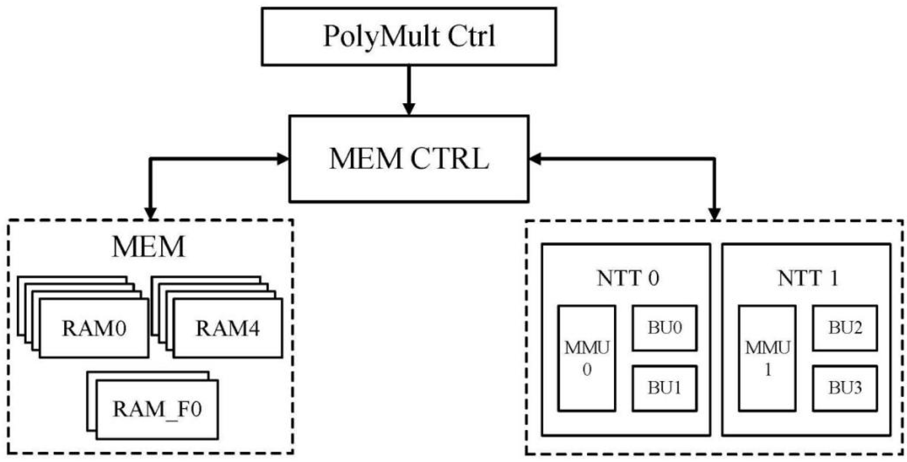 Electronics 12 00951 g007 Electronics 12 00951 g007