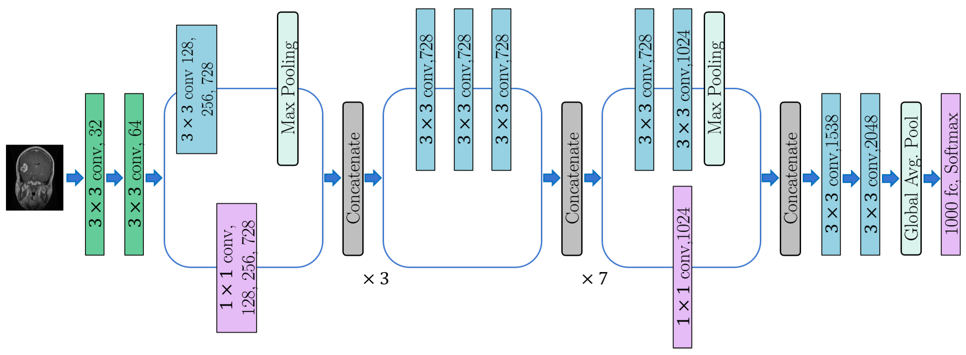 Electronics 12 00955 g004