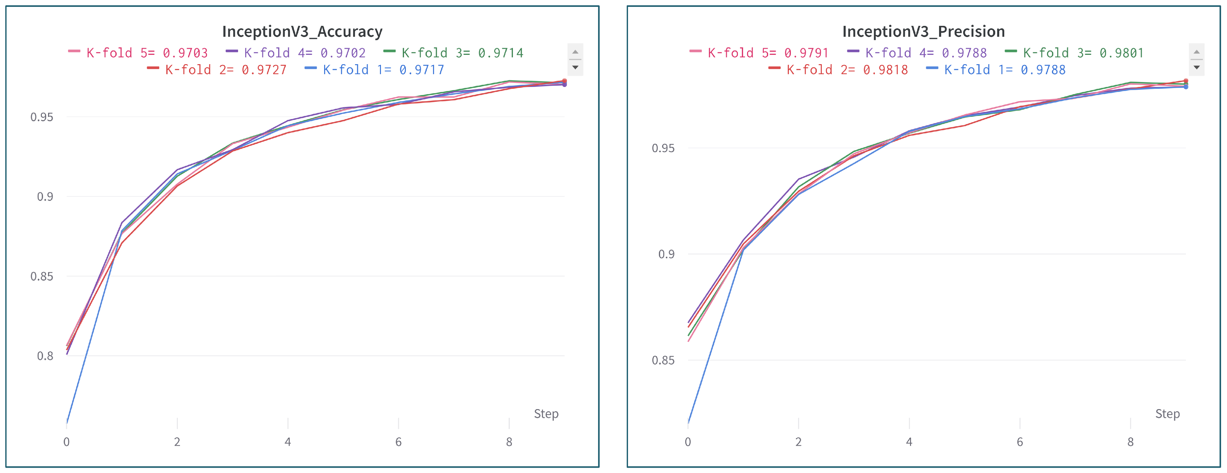 Electronics 12 00955 g009