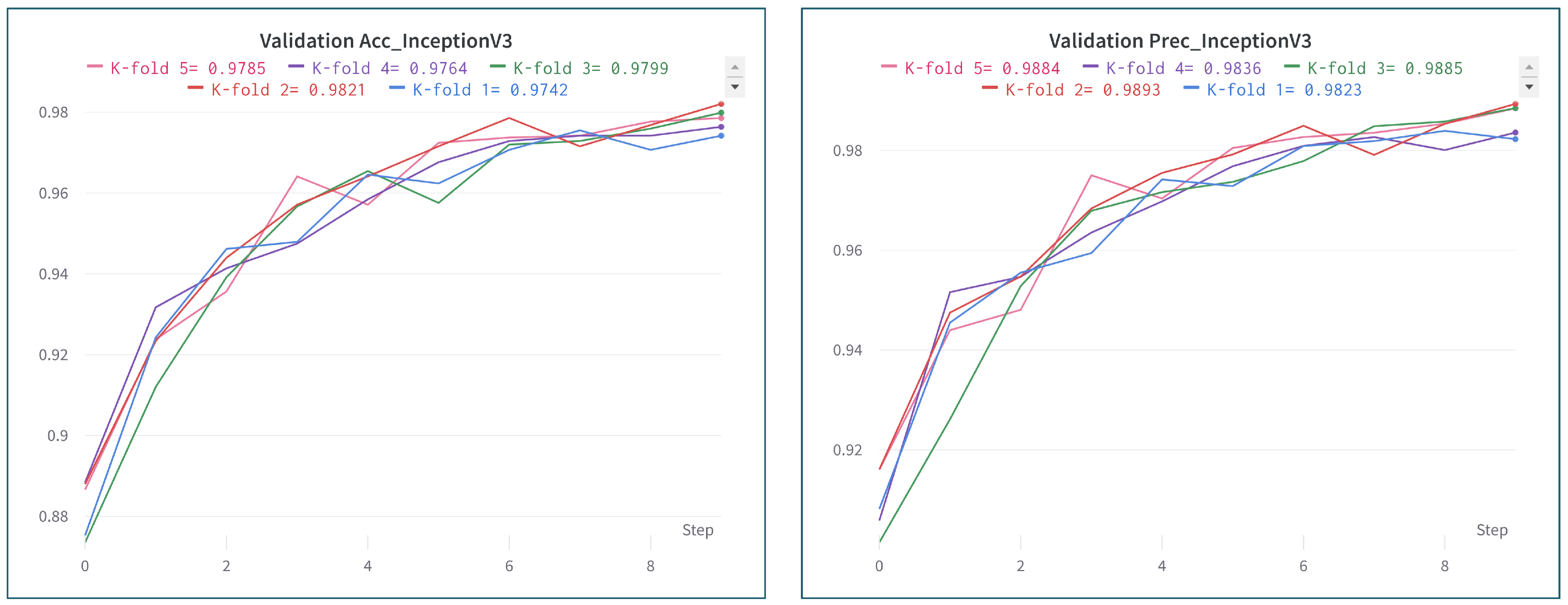 Electronics 12 00955 g010