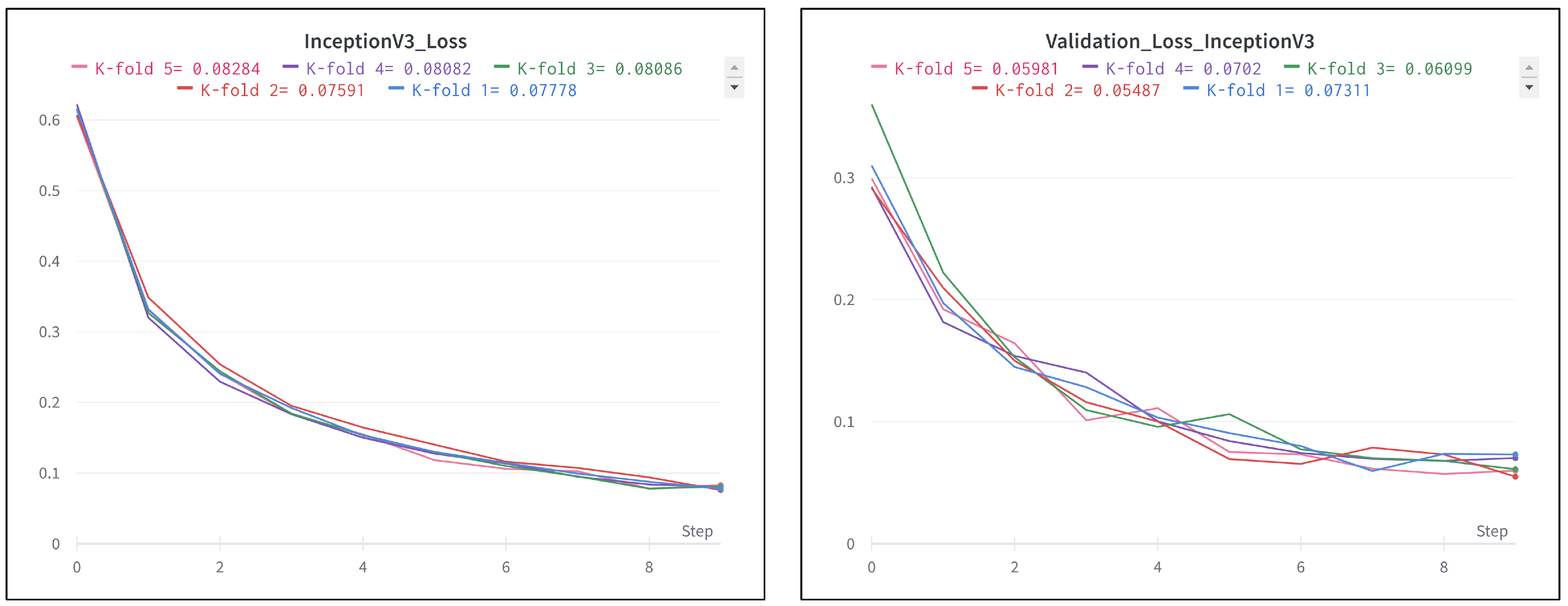Electronics 12 00955 g011