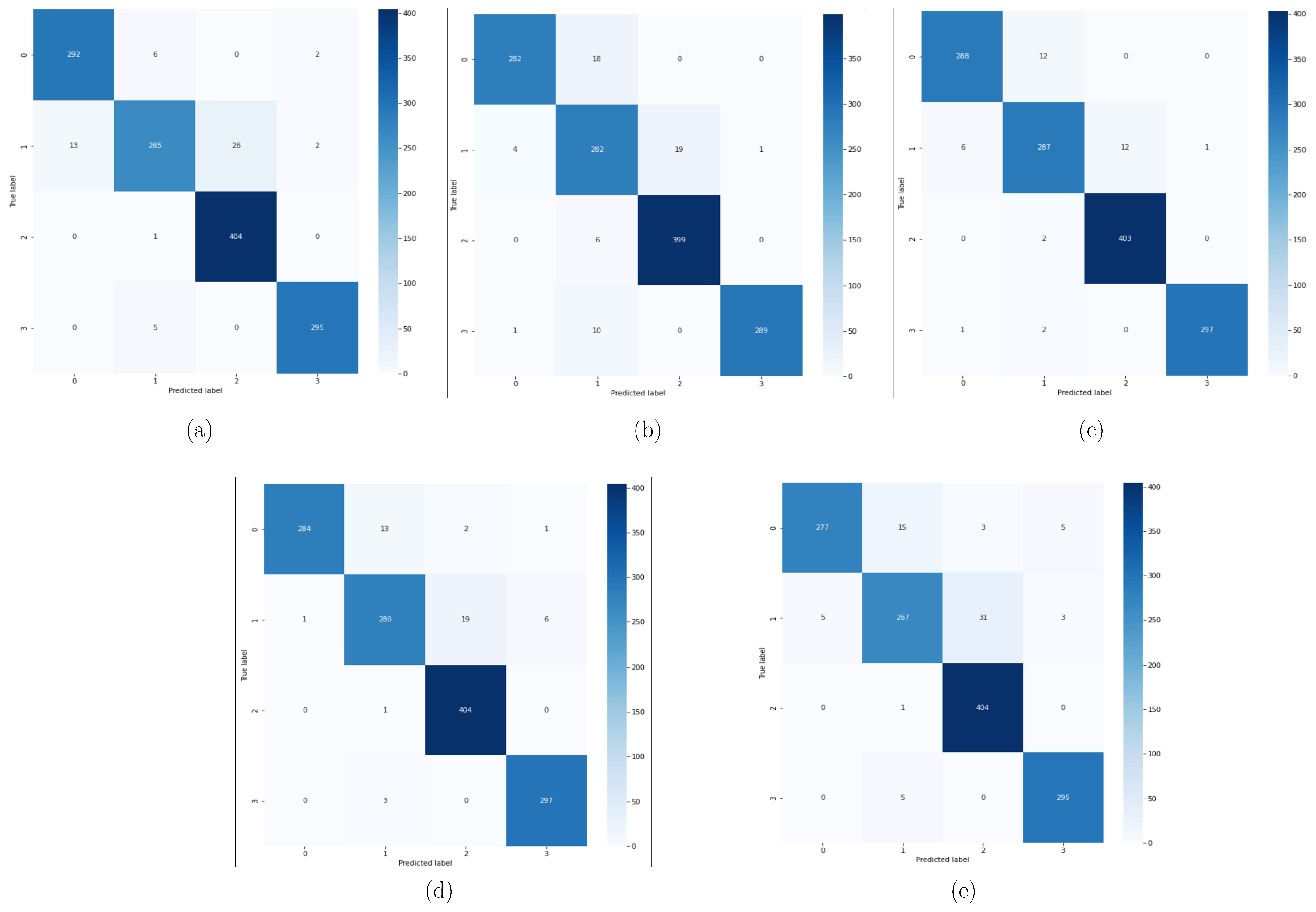 Electronics 12 00955 g012