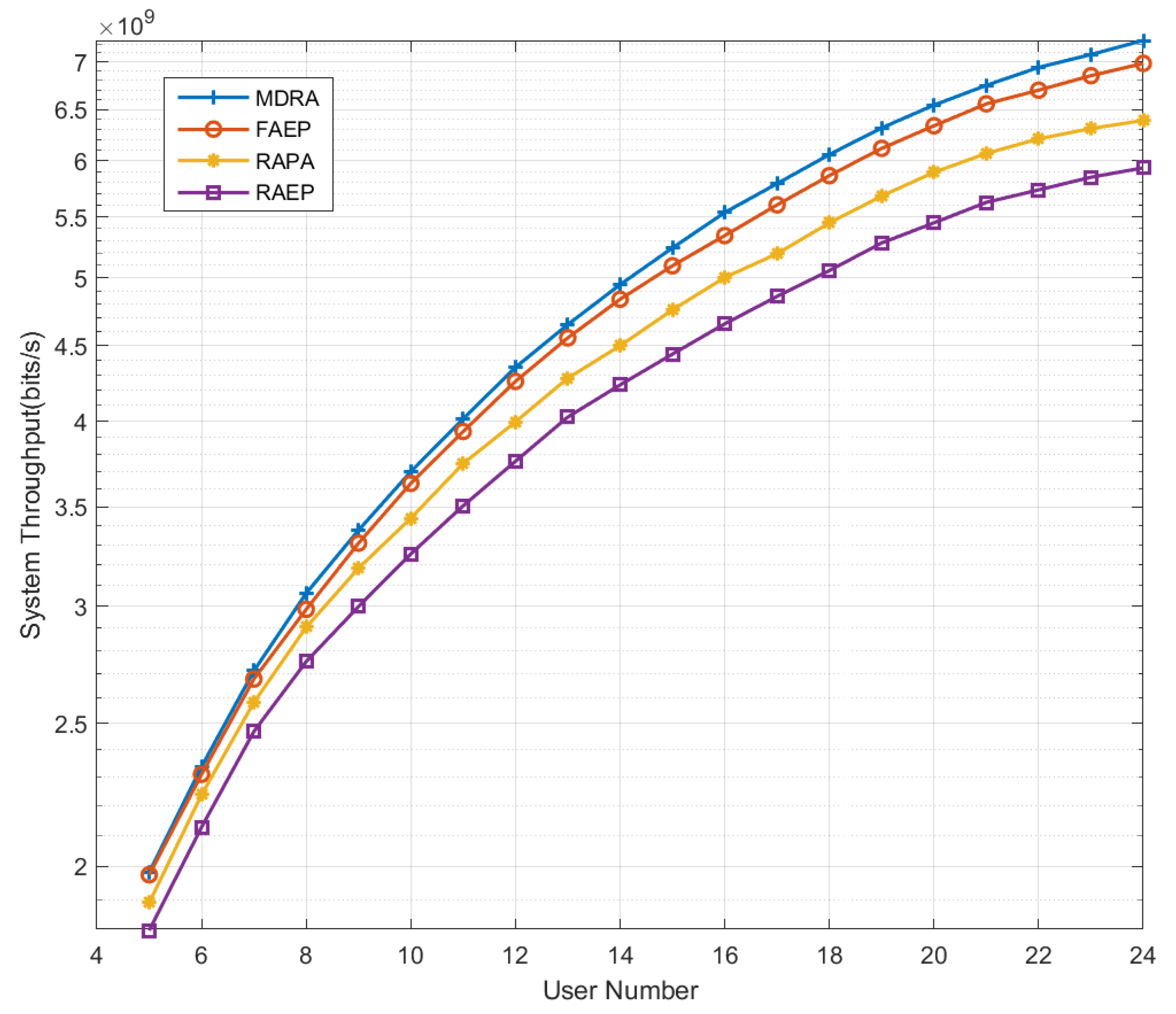 Electronics 12 00959 g005 Electronics 12 00959 g005