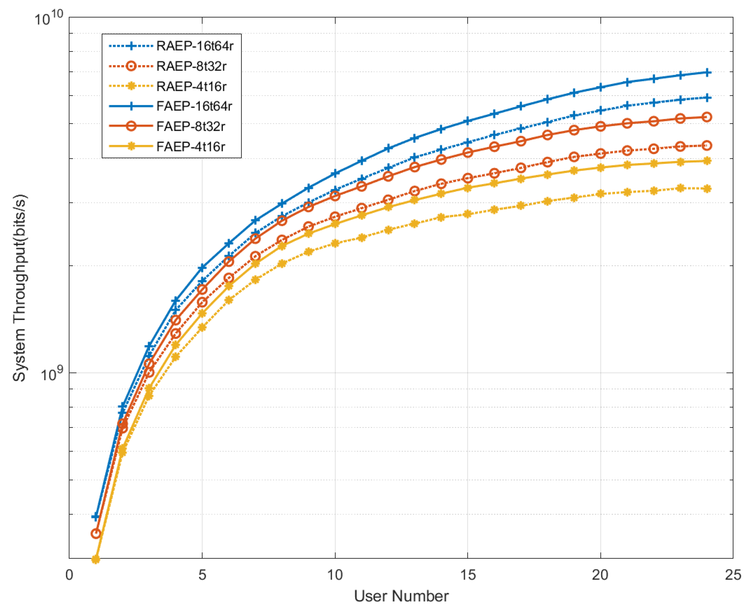 Electronics 12 00959 g006 Electronics 12 00959 g006