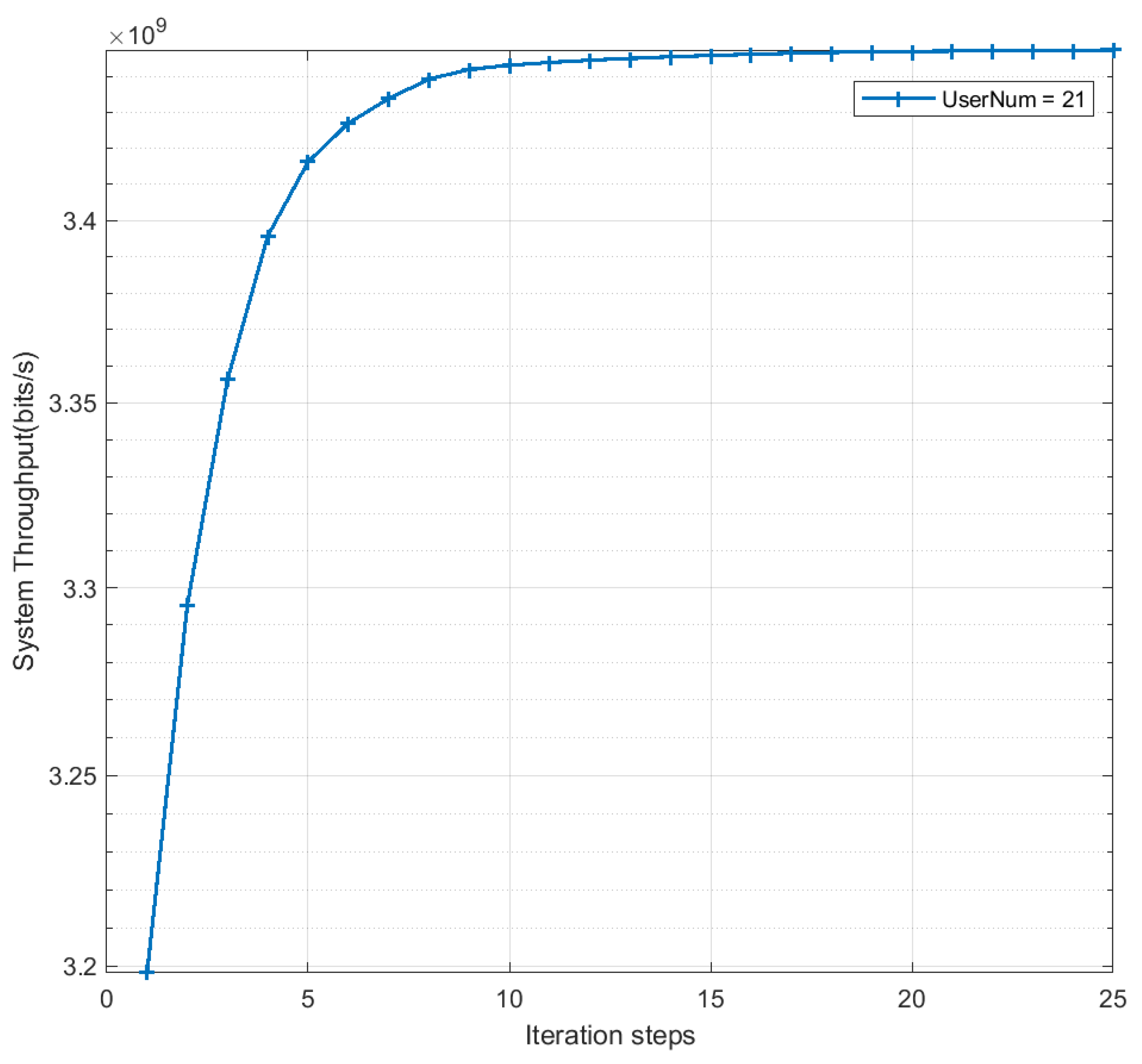 Electronics 12 00959 g007 Electronics 12 00959 g007