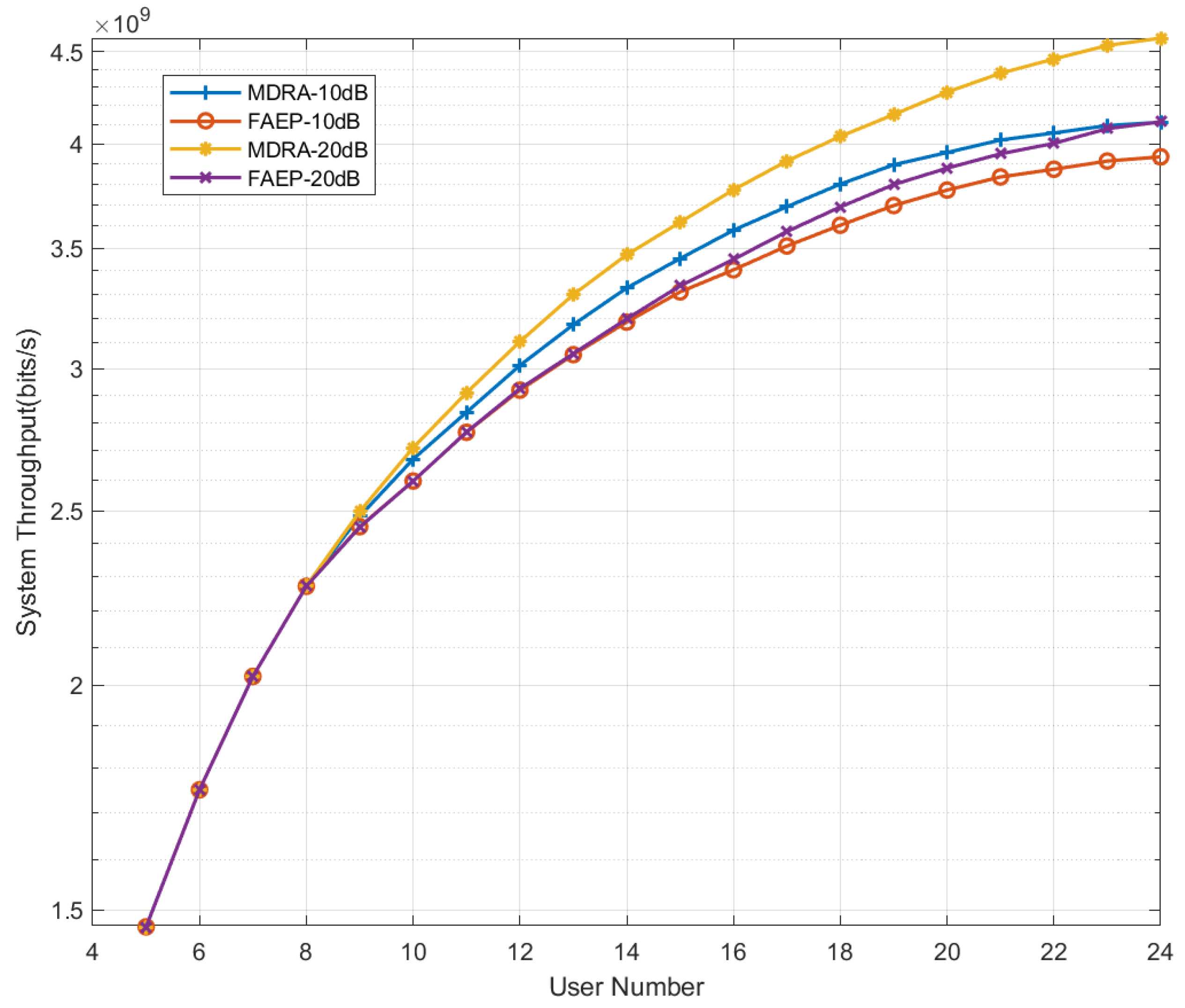 Electronics 12 00959 g008 Electronics 12 00959 g008