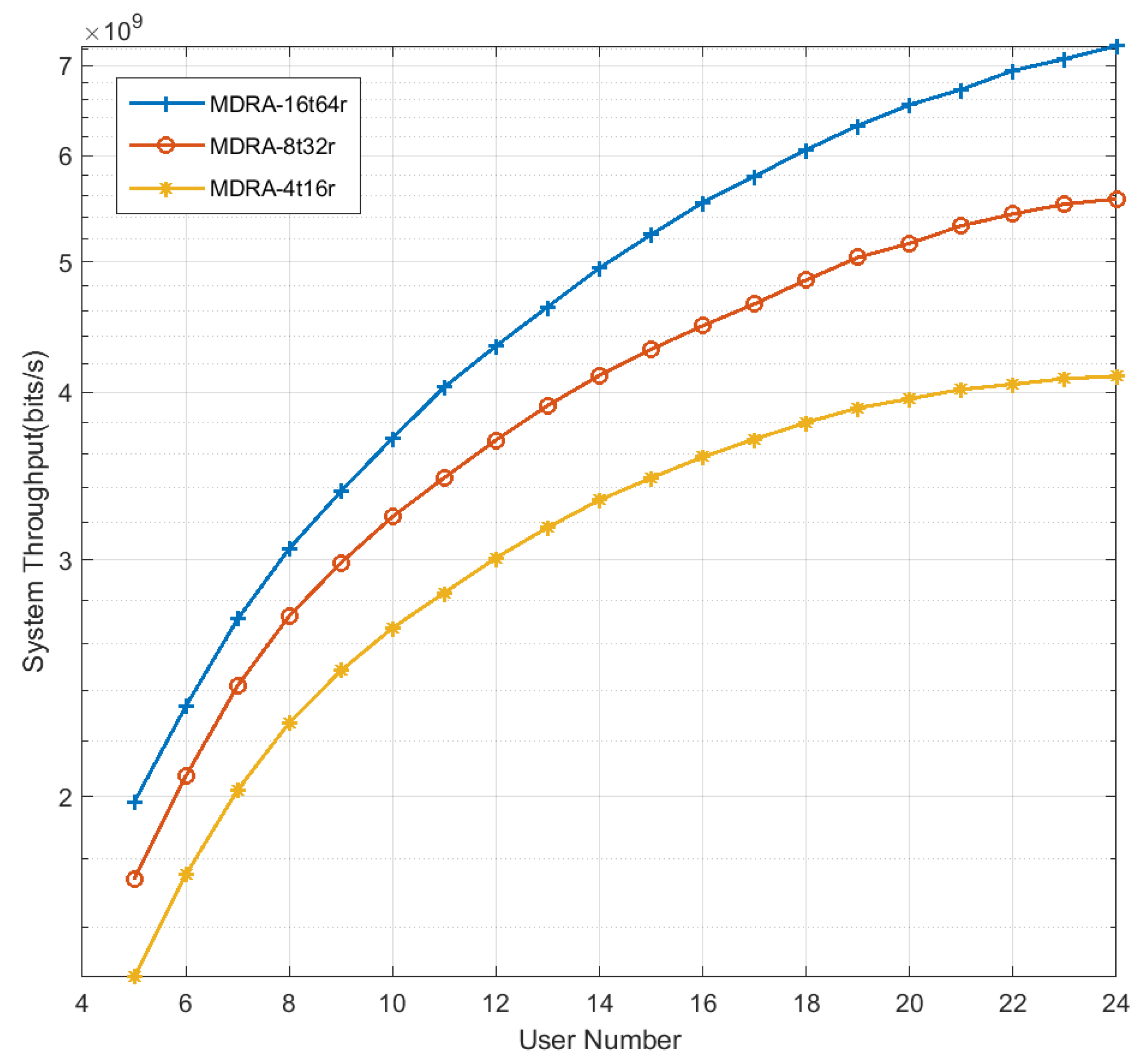 Electronics 12 00959 g009 Electronics 12 00959 g009