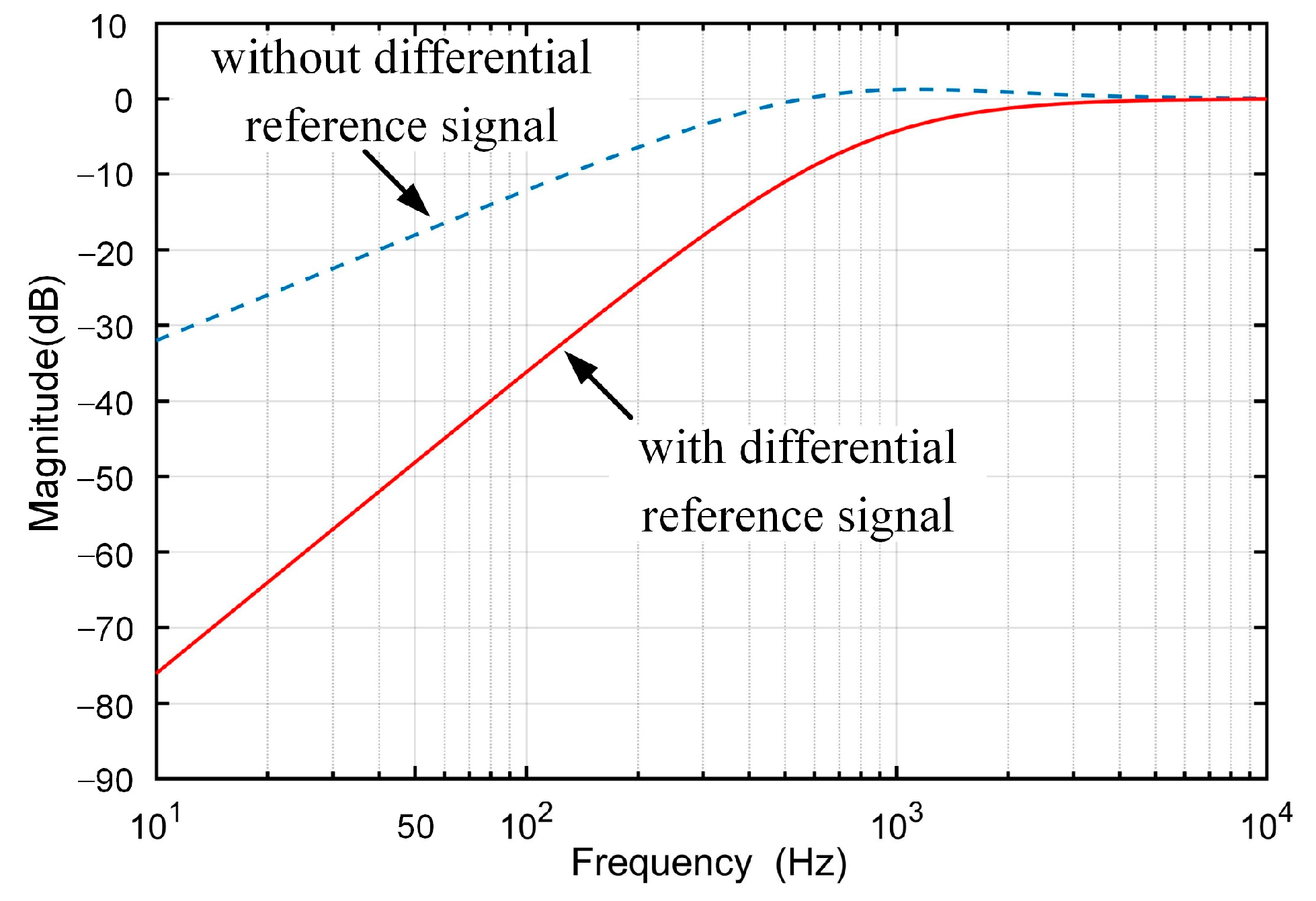 Electronics 12 00962 g004