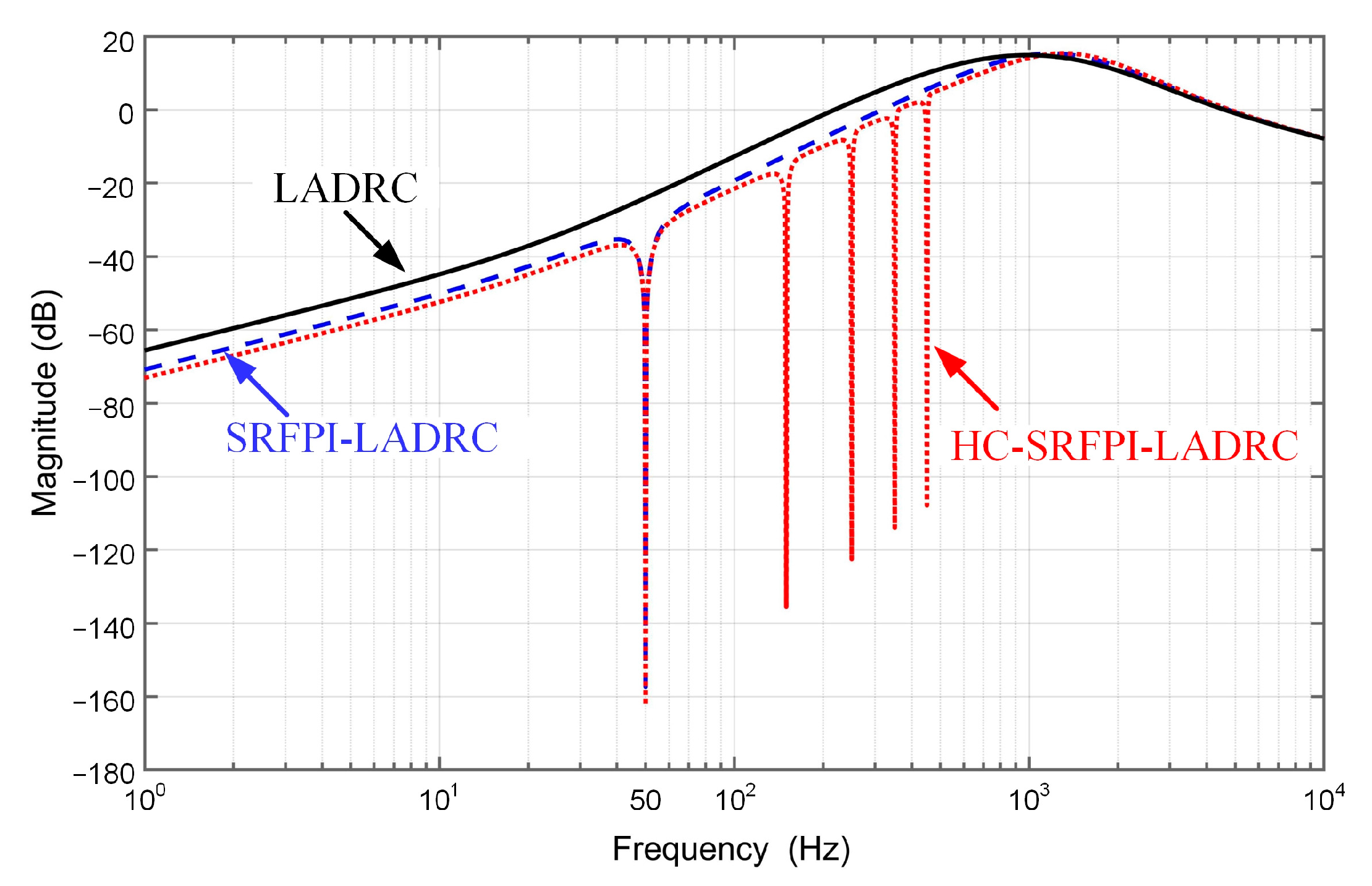 Electronics 12 00962 g012
