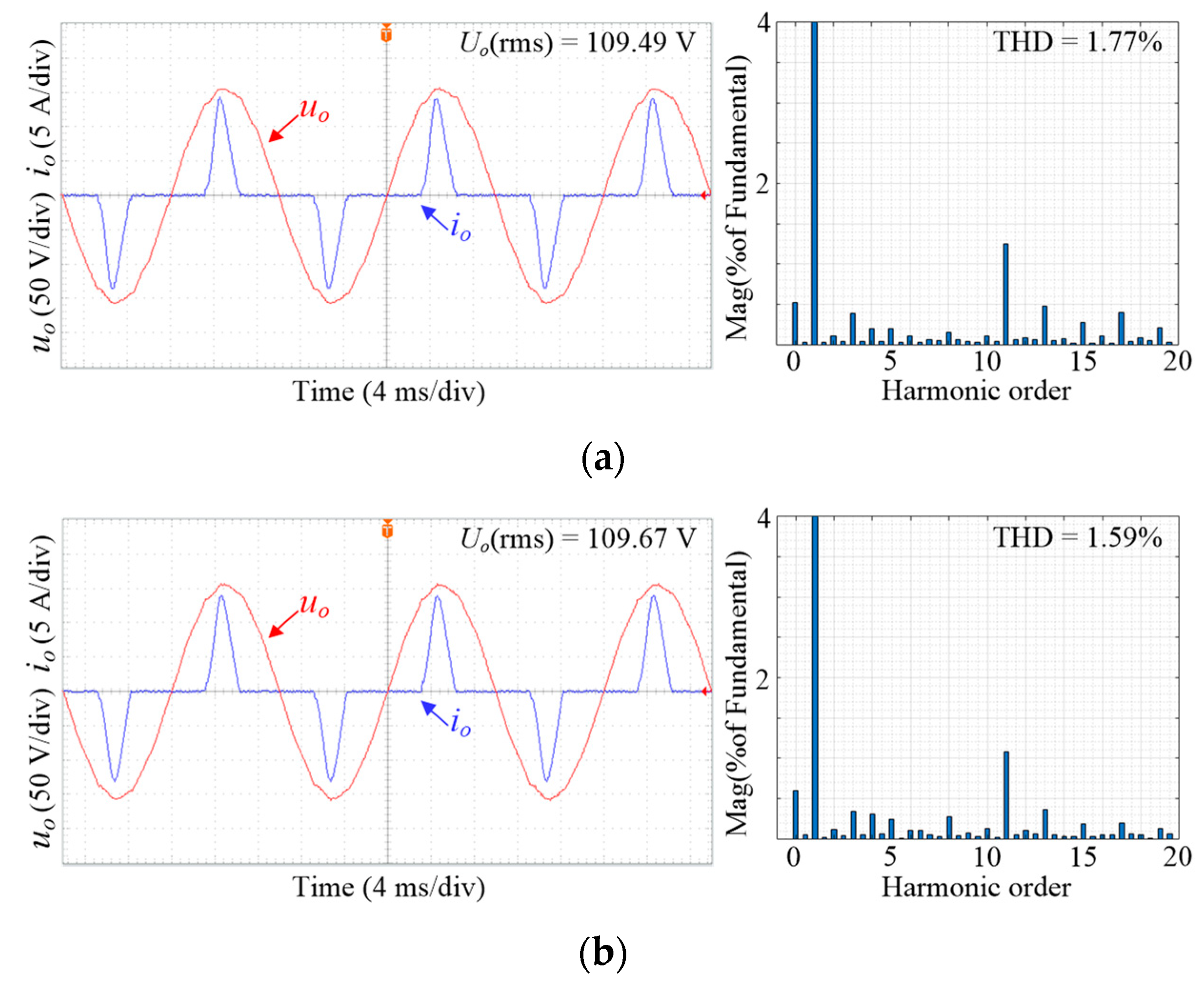Electronics 12 00962 g020