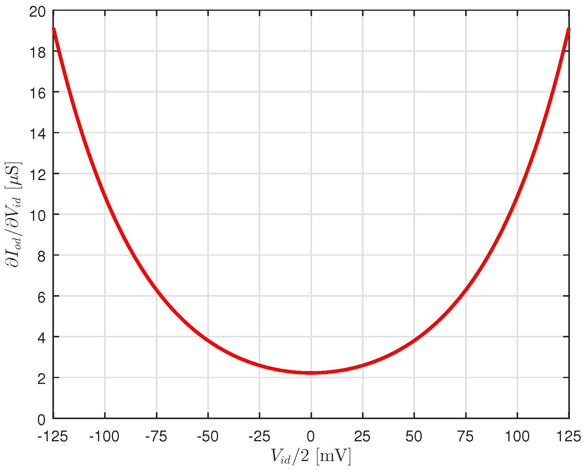 Electronics 12 00963 g009