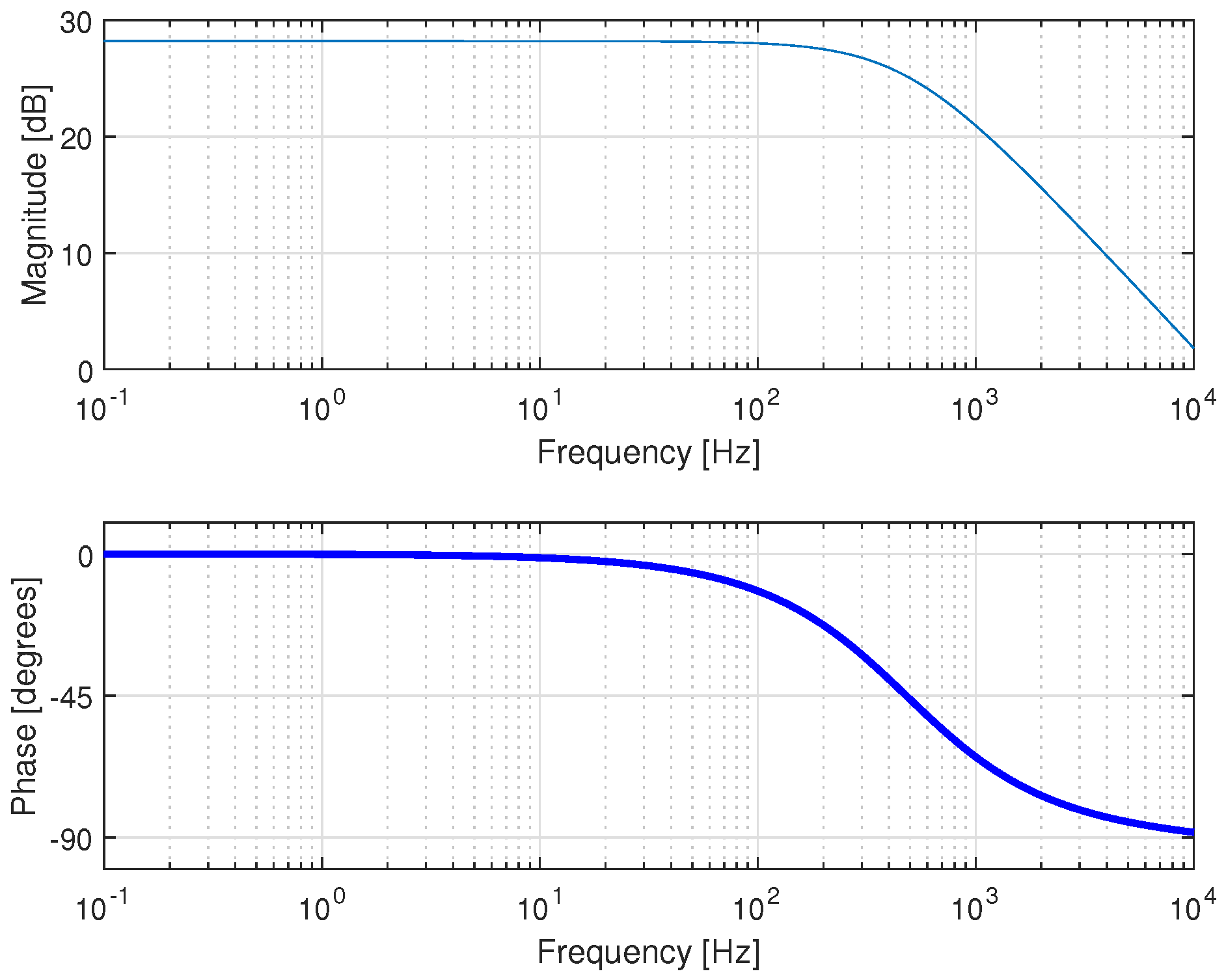 Electronics 12 00963 g010