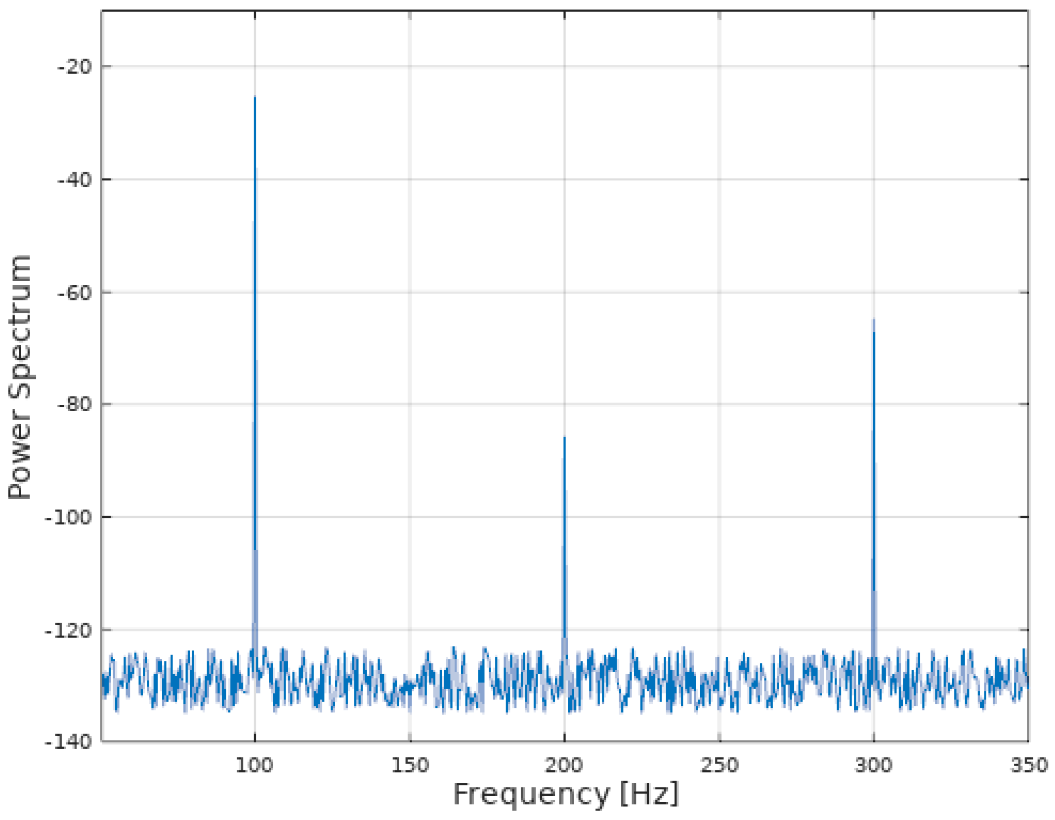 Electronics 12 00963 g019