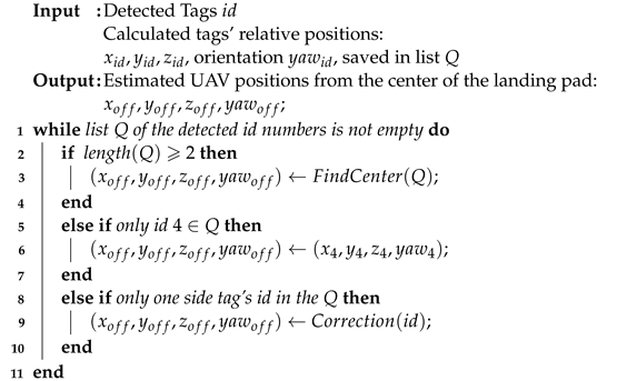 Electronics 12 00967 i001 Electronics 12 00967 i001