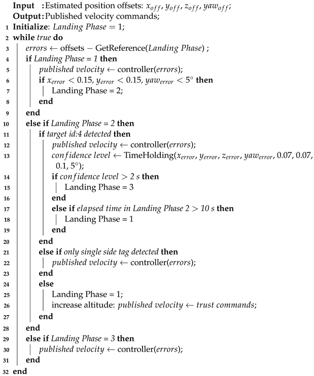 Electronics 12 00967 i002 Electronics 12 00967 i002